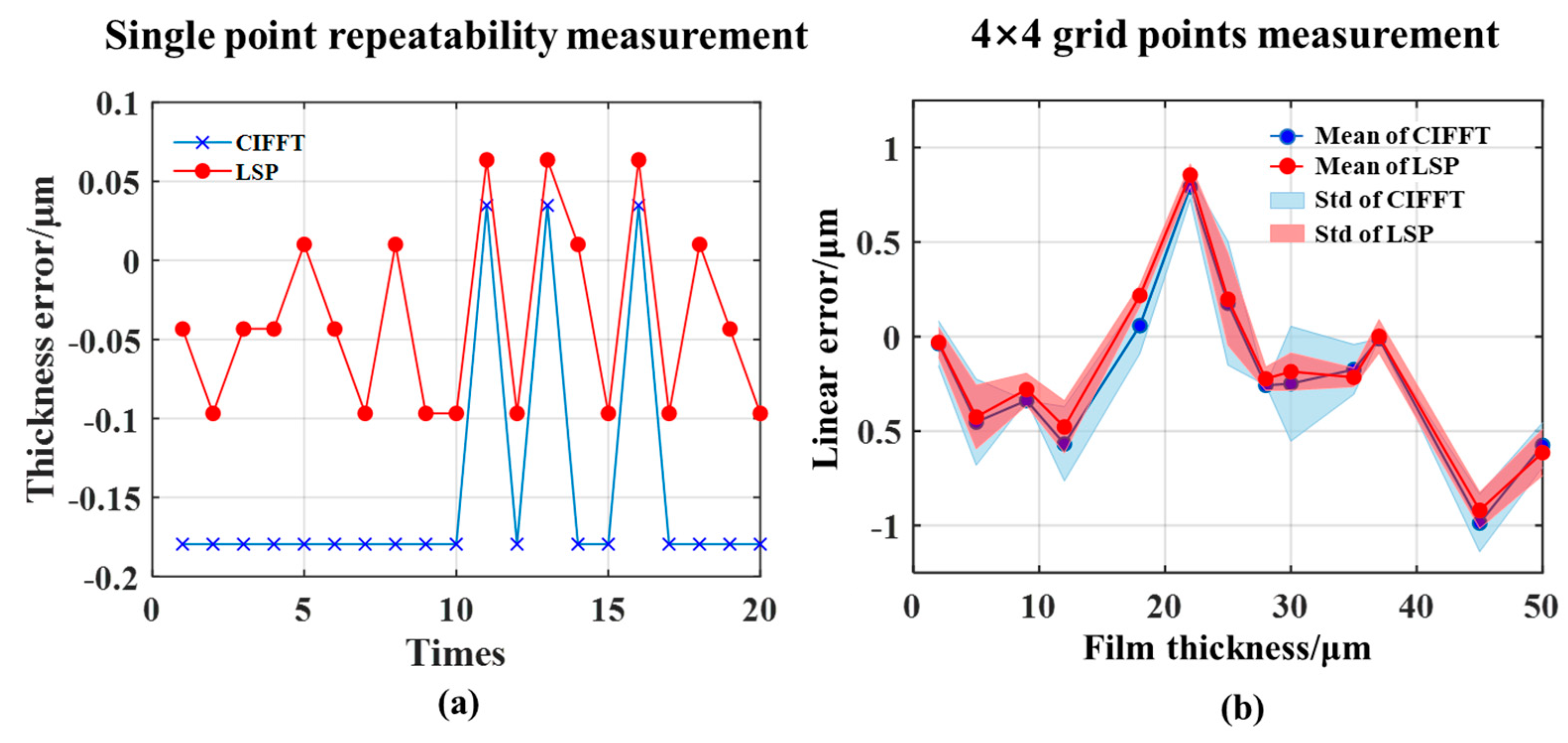 Applsci 10 07284 g010 Applsci 10 07284 g010