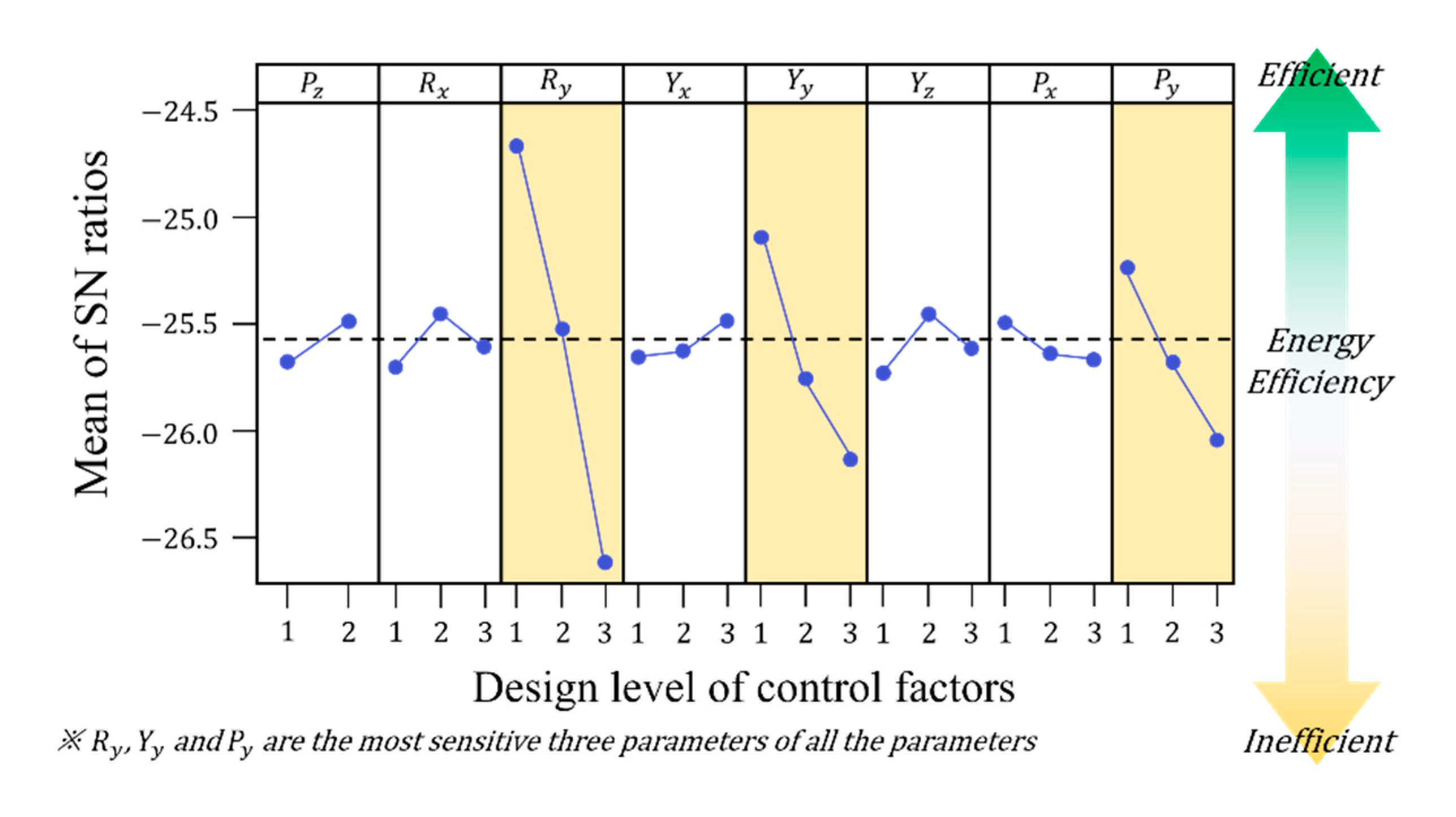 Applsci 10 07287 g005