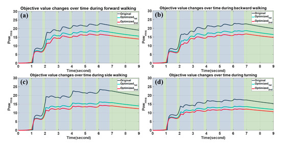 Applsci 10 07287 g0a1 550