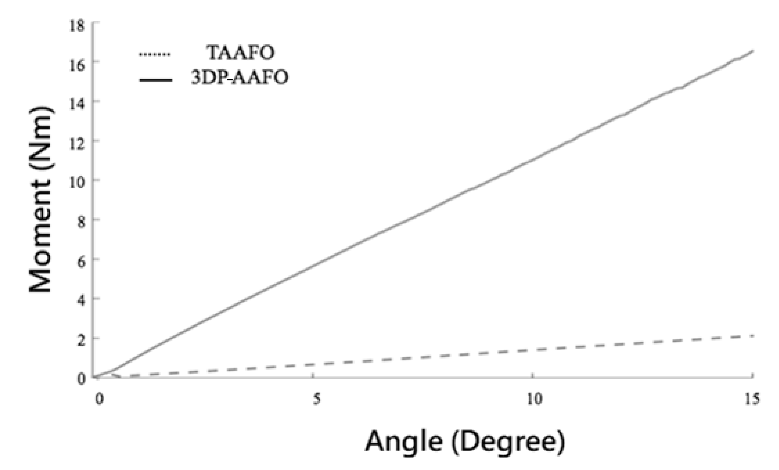 Applsci 10 07289 g005