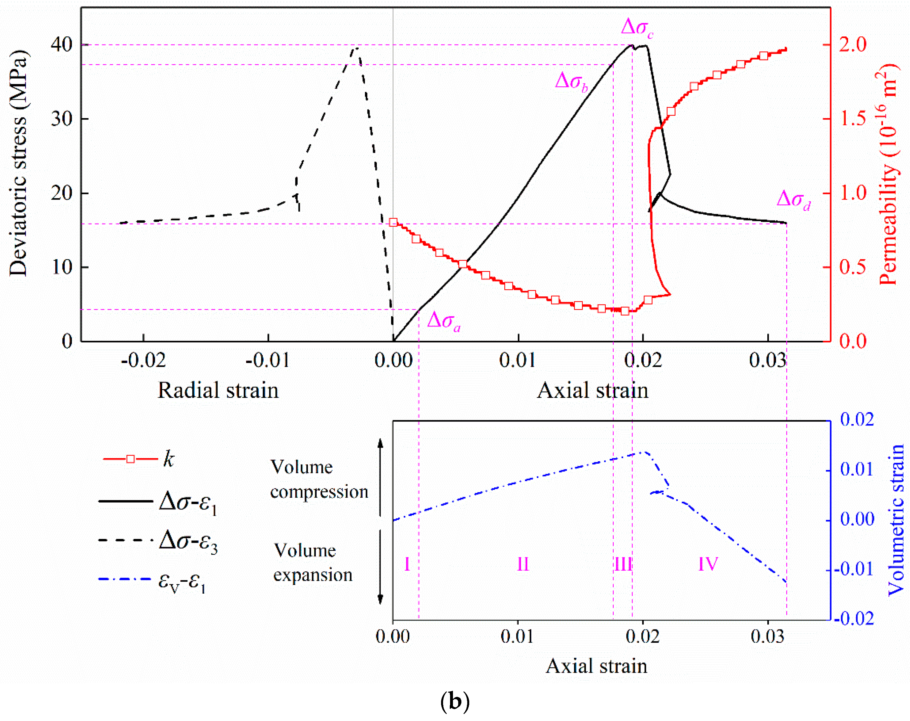 Applsci 10 07290 g003b Applsci 10 07290 g003b