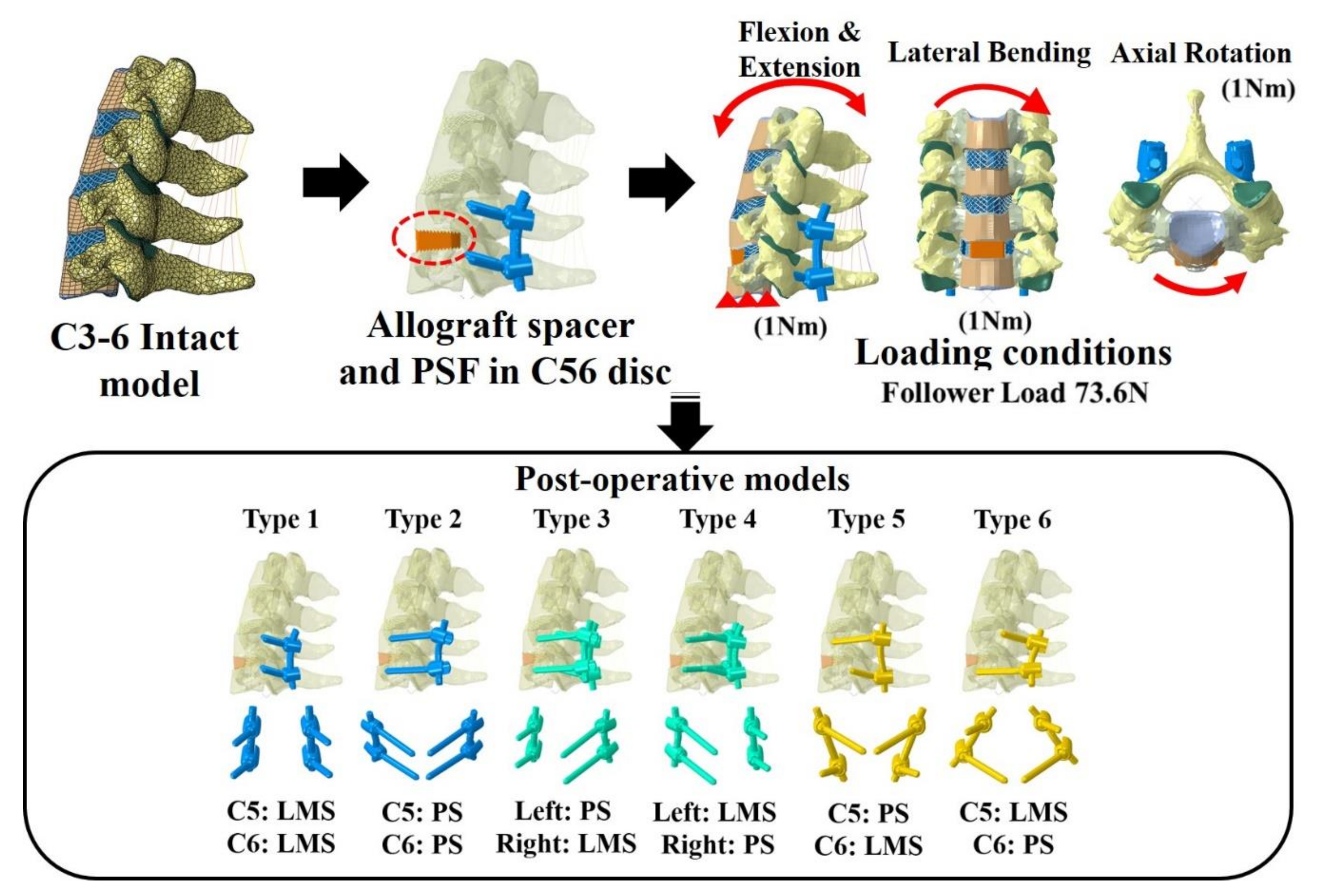 Applsci 10 07291 g001