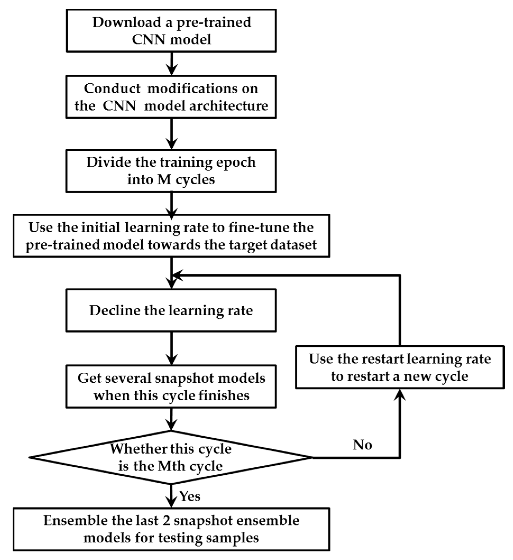 Applsci 10 07292 g004