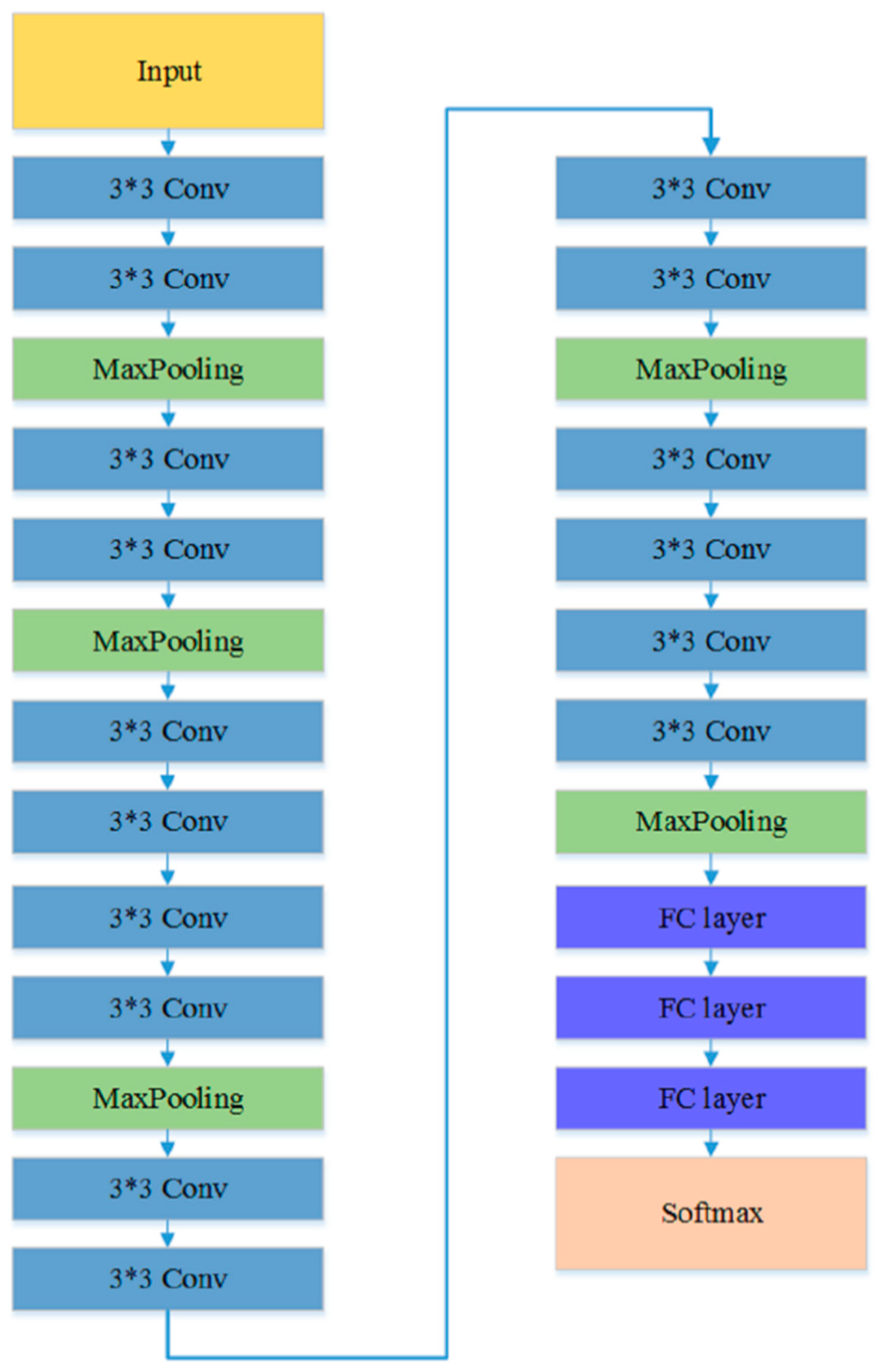 Applsci 10 07292 g005