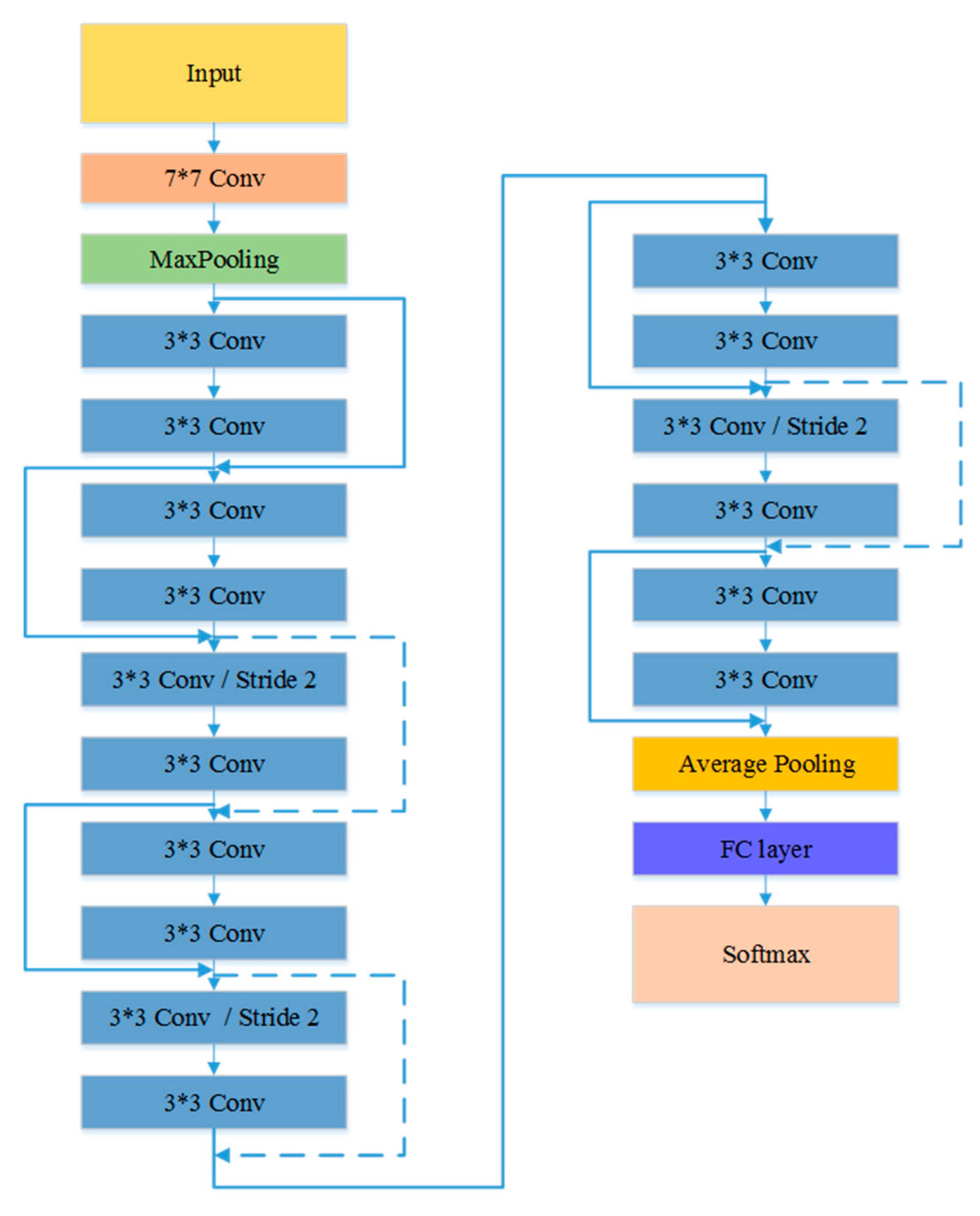 Applsci 10 07292 g006