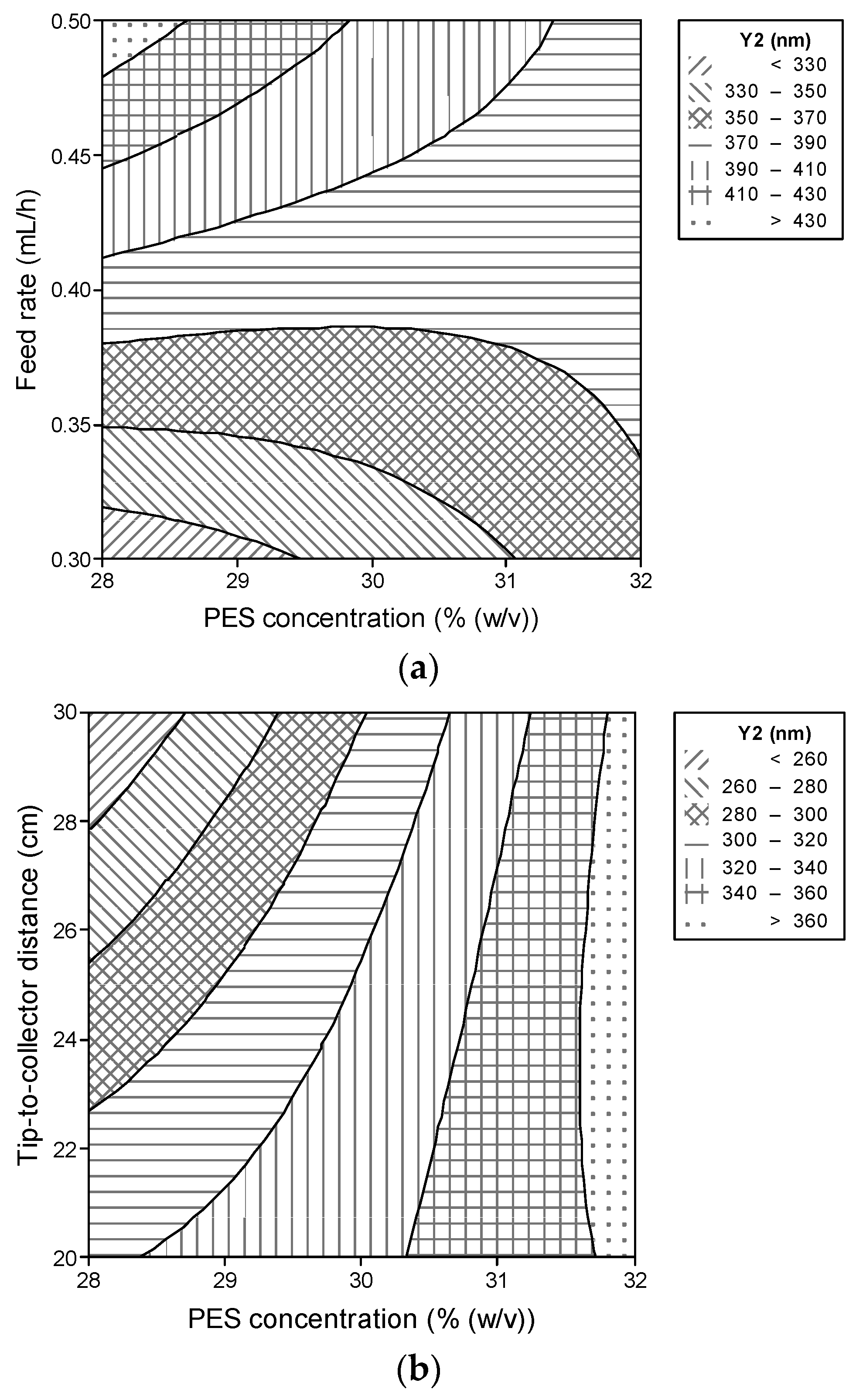 Applsci 10 07295 g002