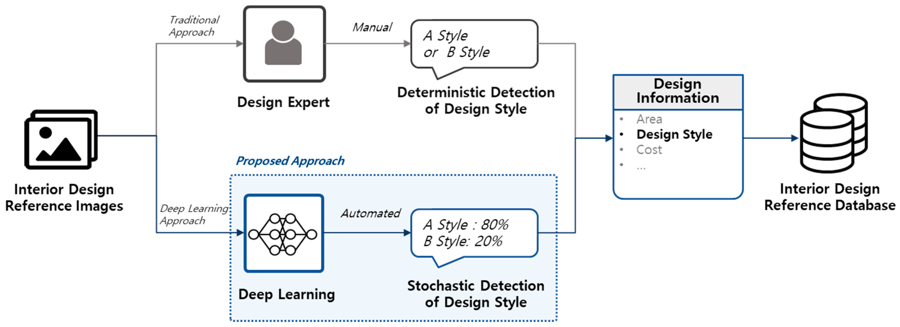 Applsci 10 07299 g001
