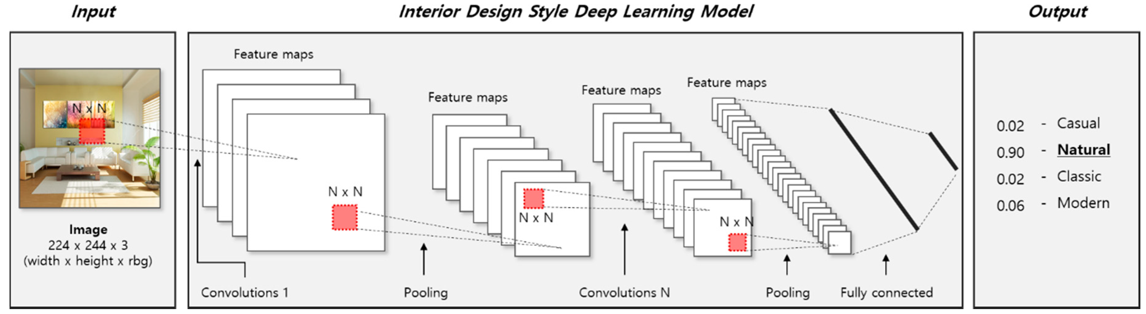 Applsci 10 07299 g005