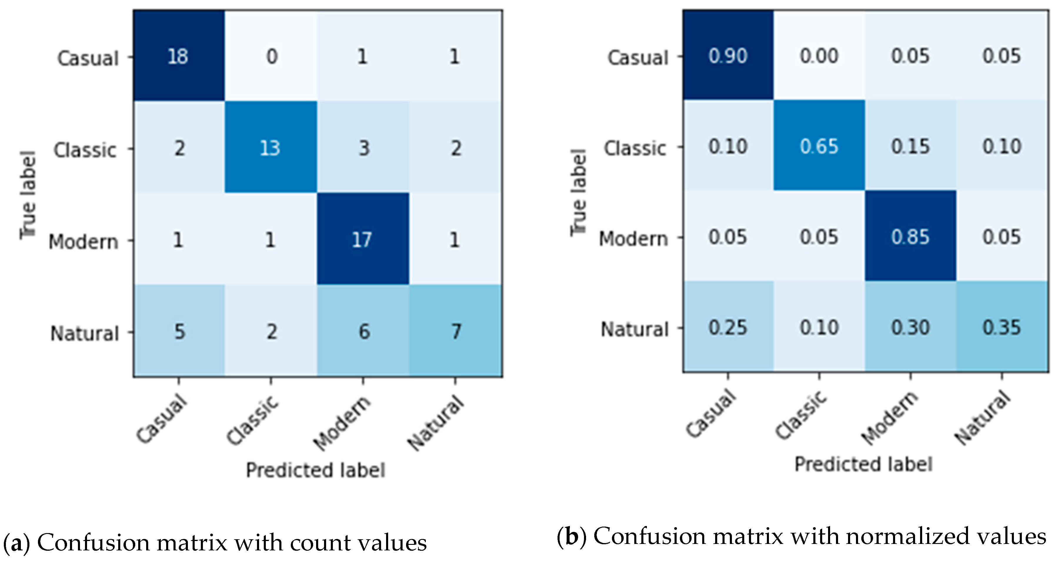 Applsci 10 07299 g006