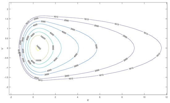 Applsci 10 07300 g0a1