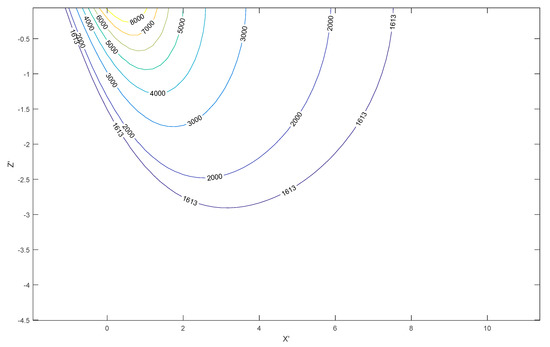 Applsci 10 07300 g0a4