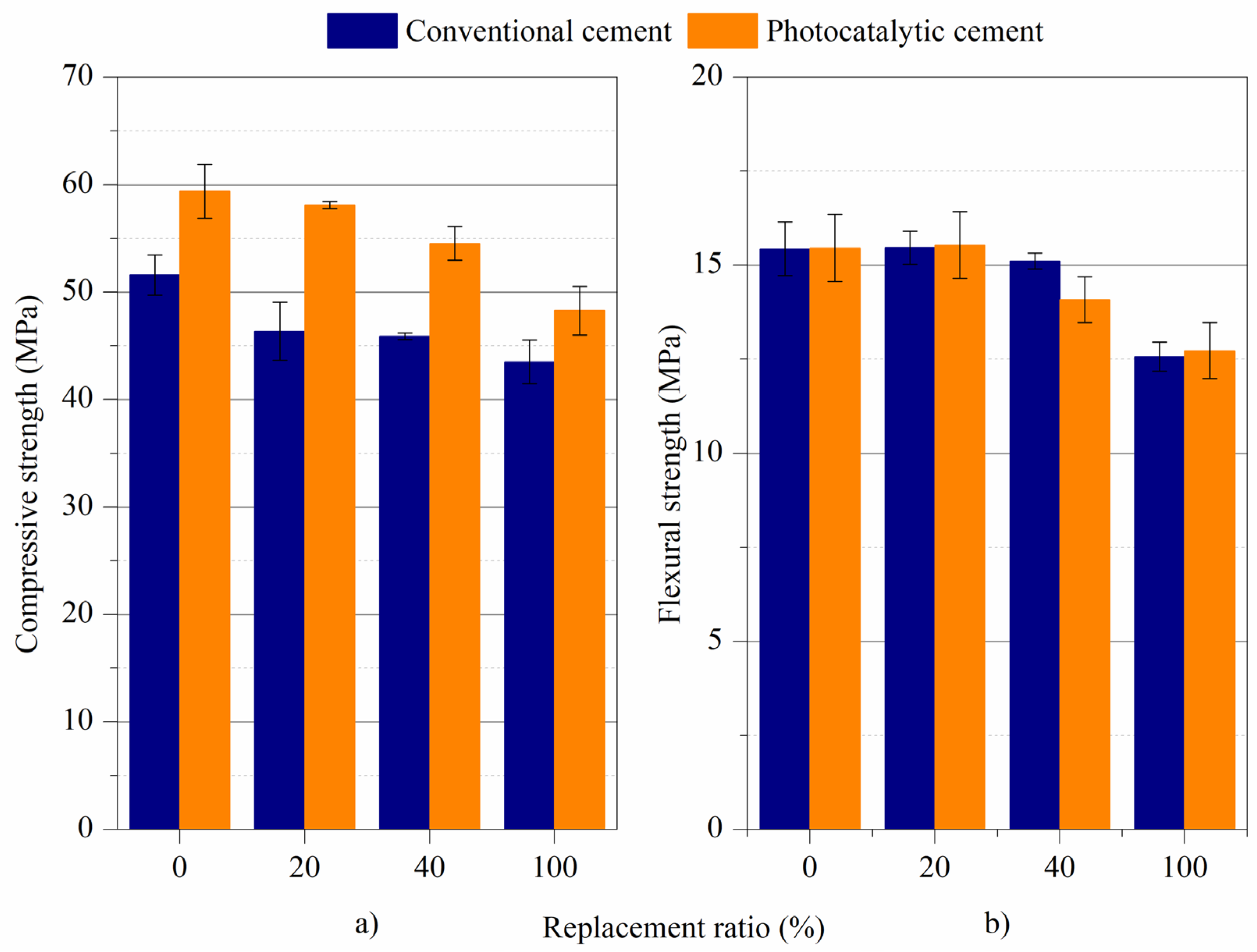 Applsci 10 07305 g002
