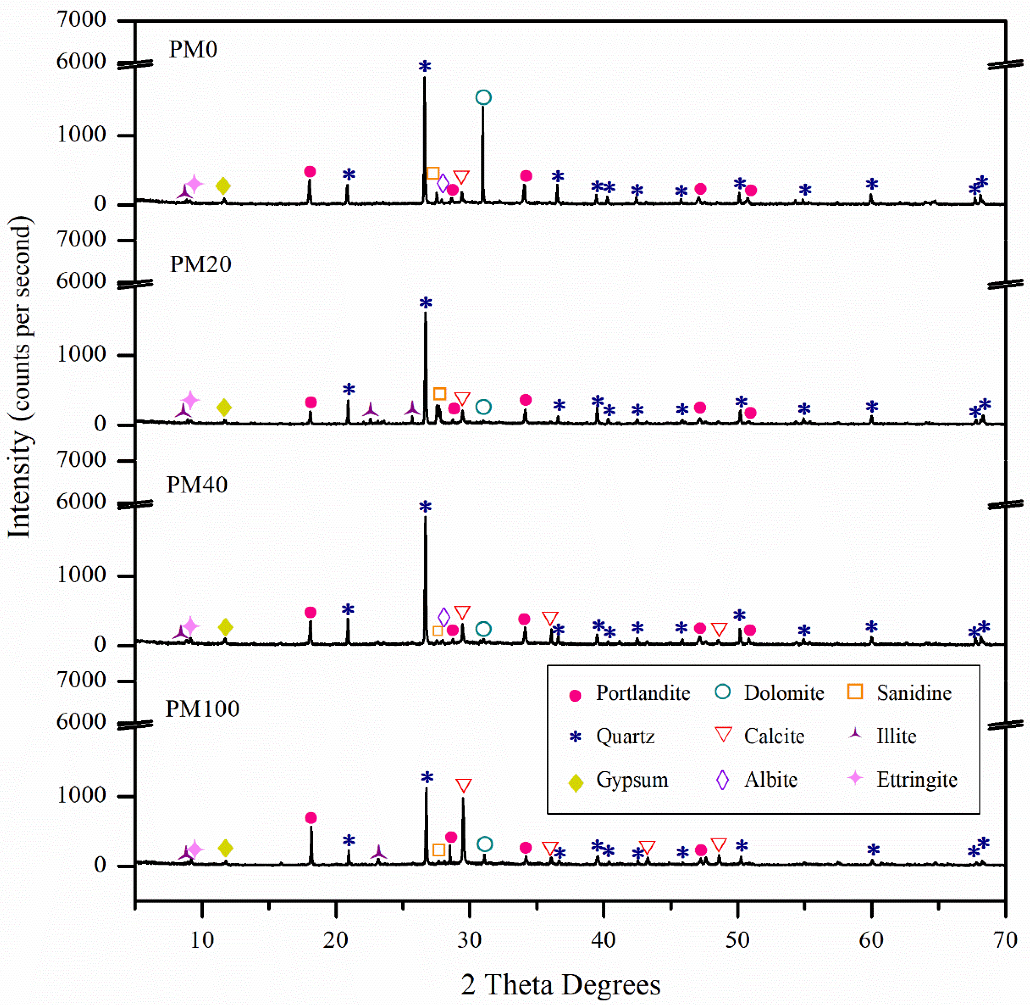 Applsci 10 07305 g004