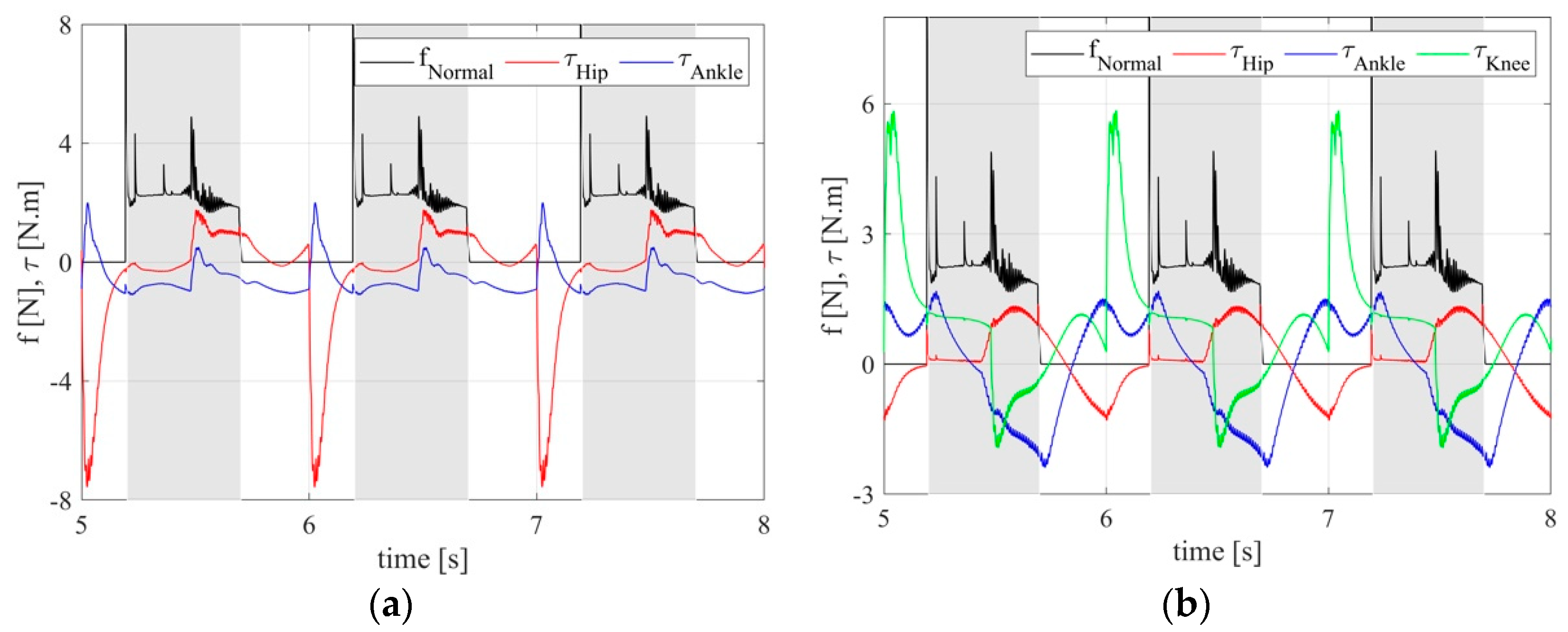 Applsci 10 07307 g004