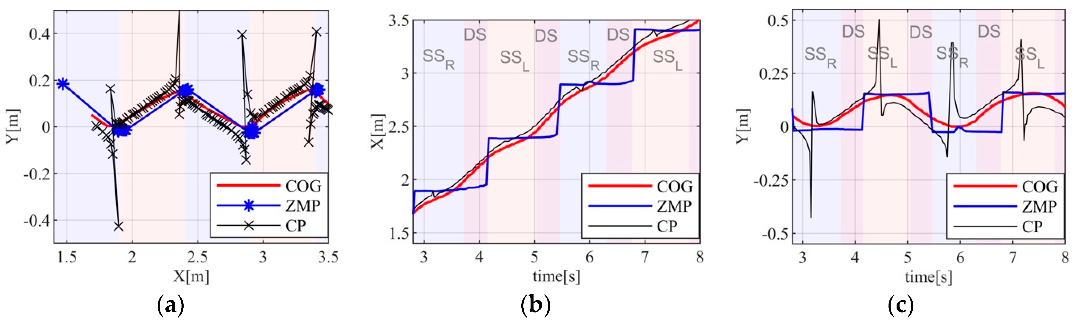 Applsci 10 07307 g007