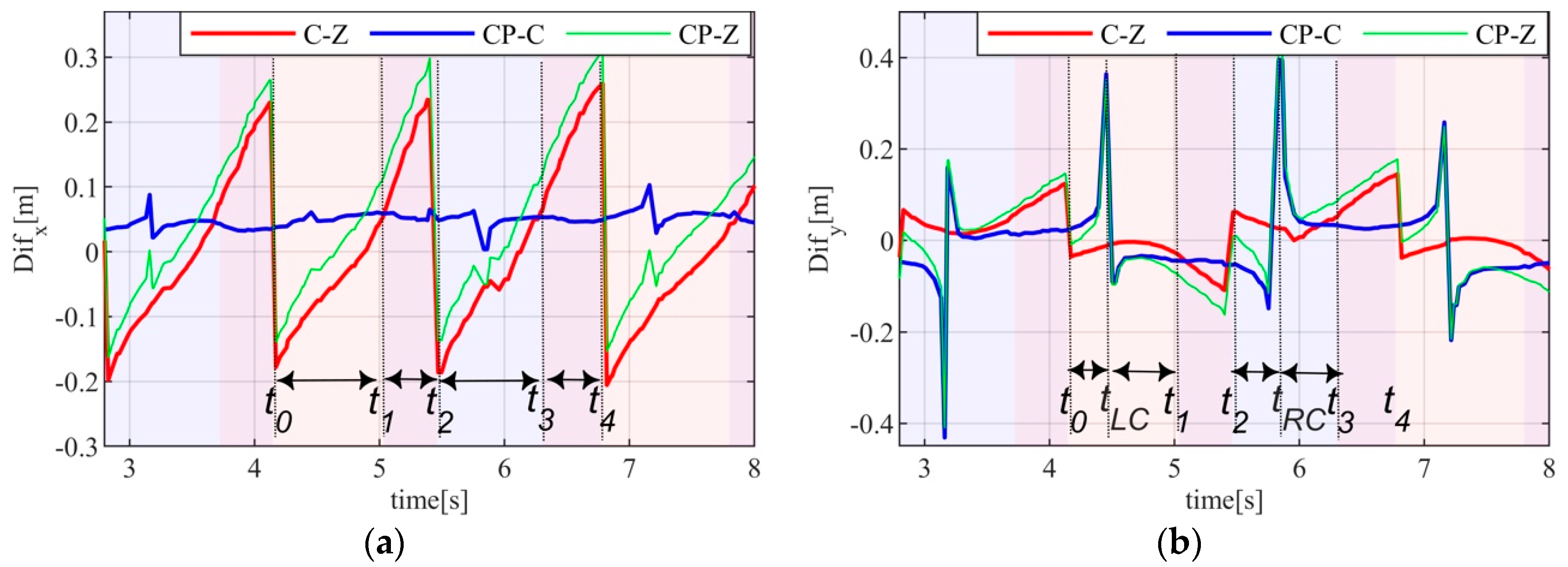 Applsci 10 07307 g008
