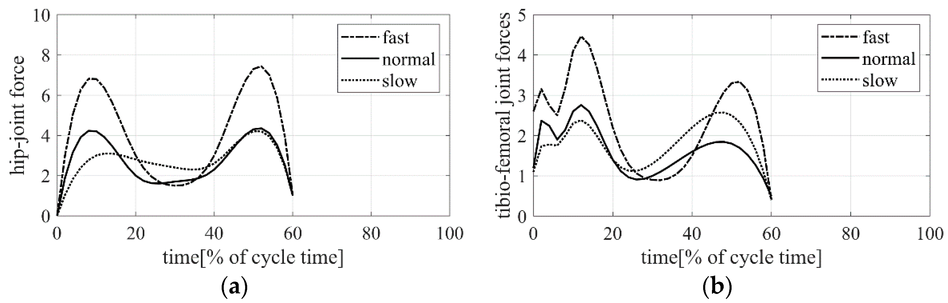 Applsci 10 07307 g010
