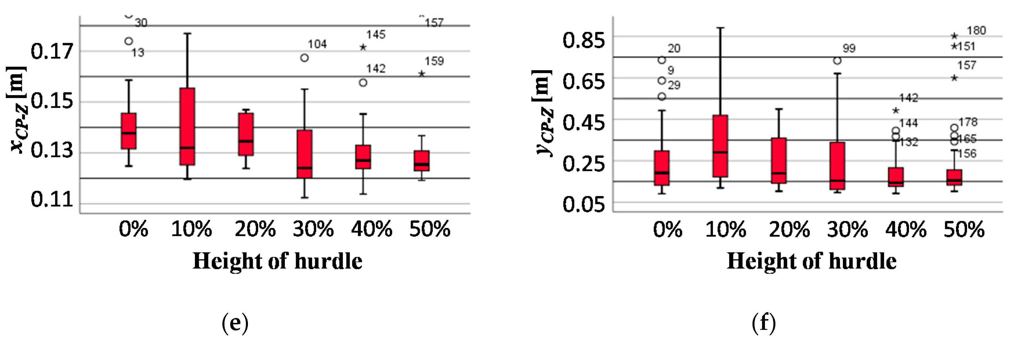 Applsci 10 07307 g011b