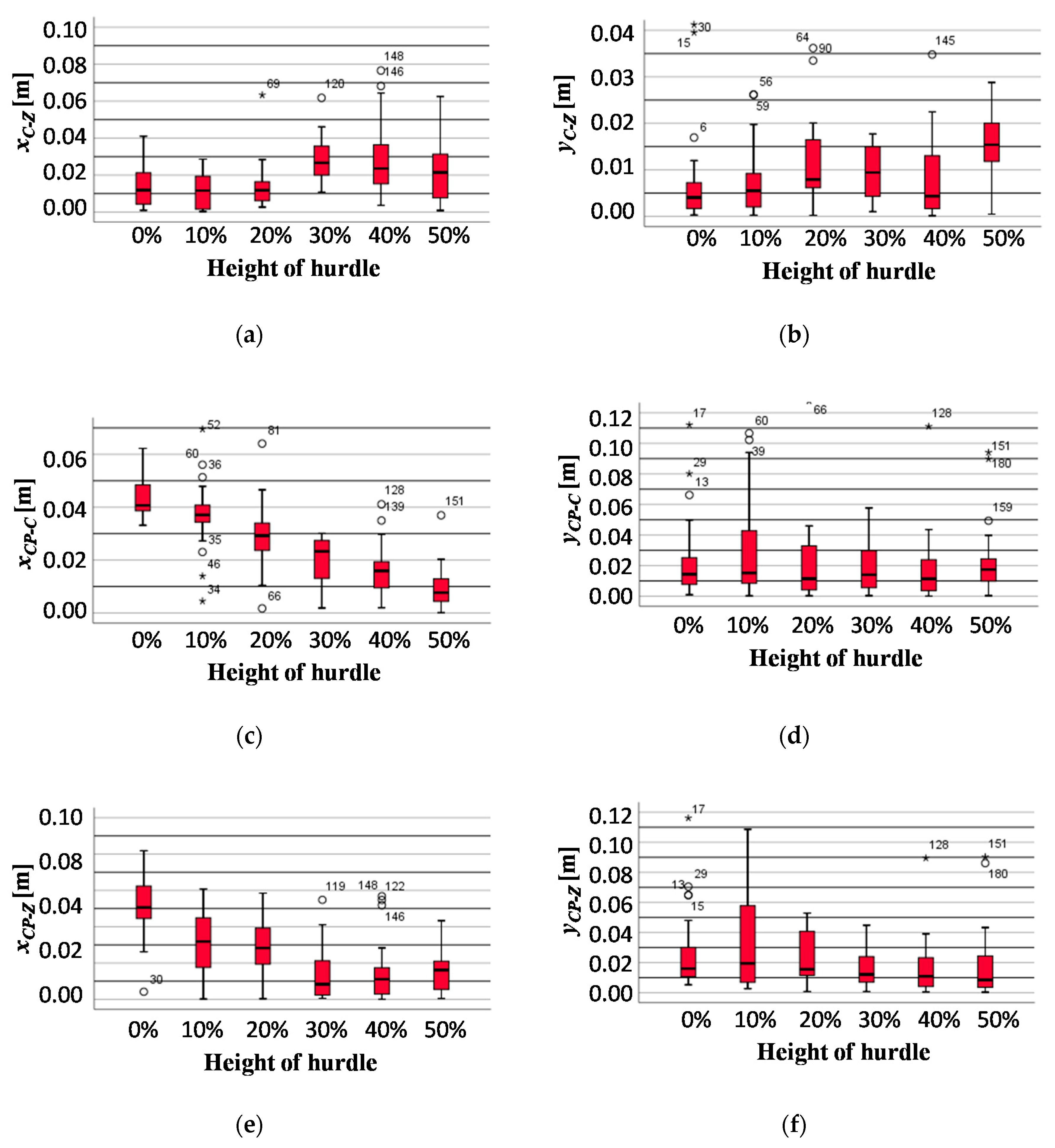 Applsci 10 07307 g012