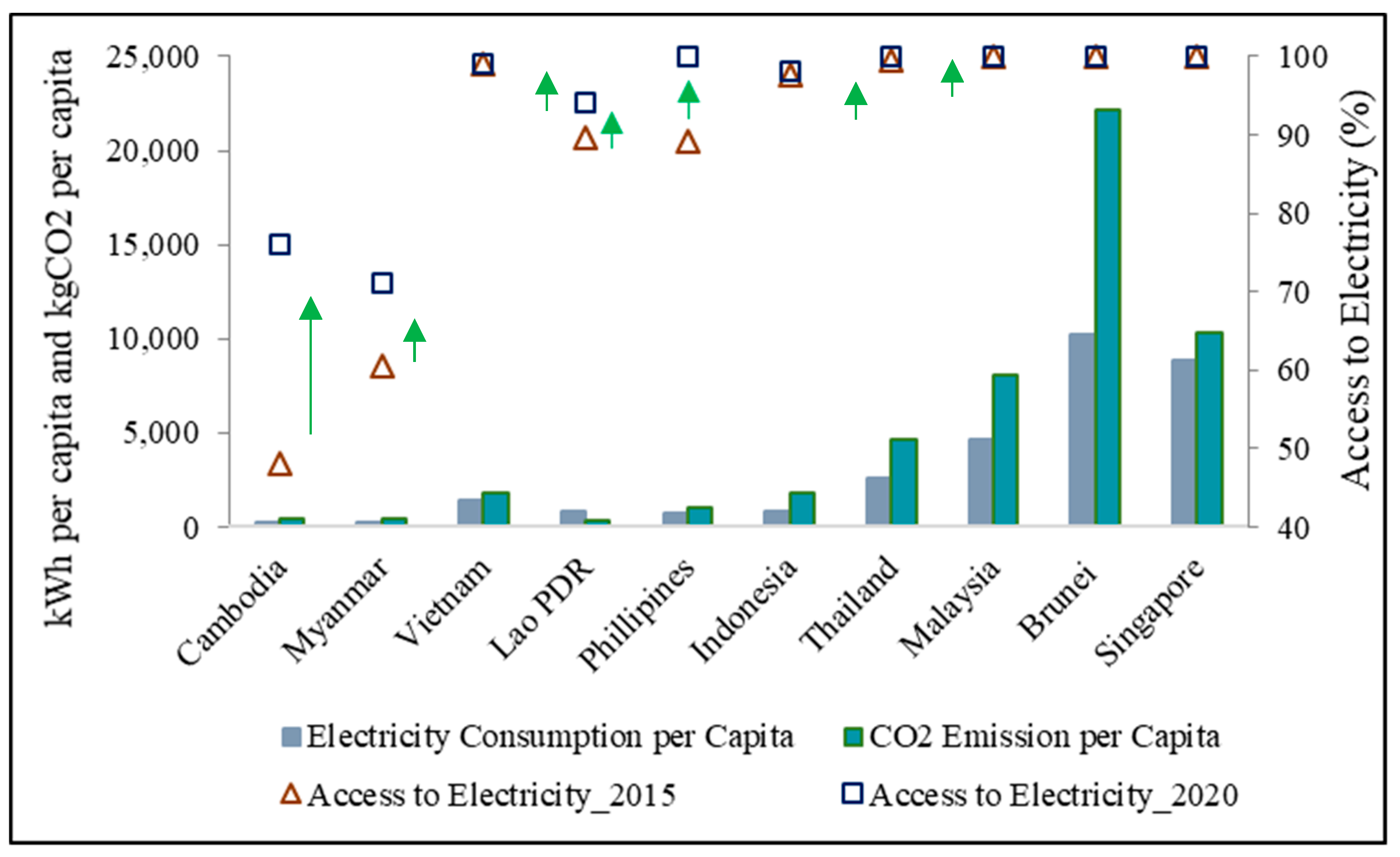 Applsci 10 07312 g002