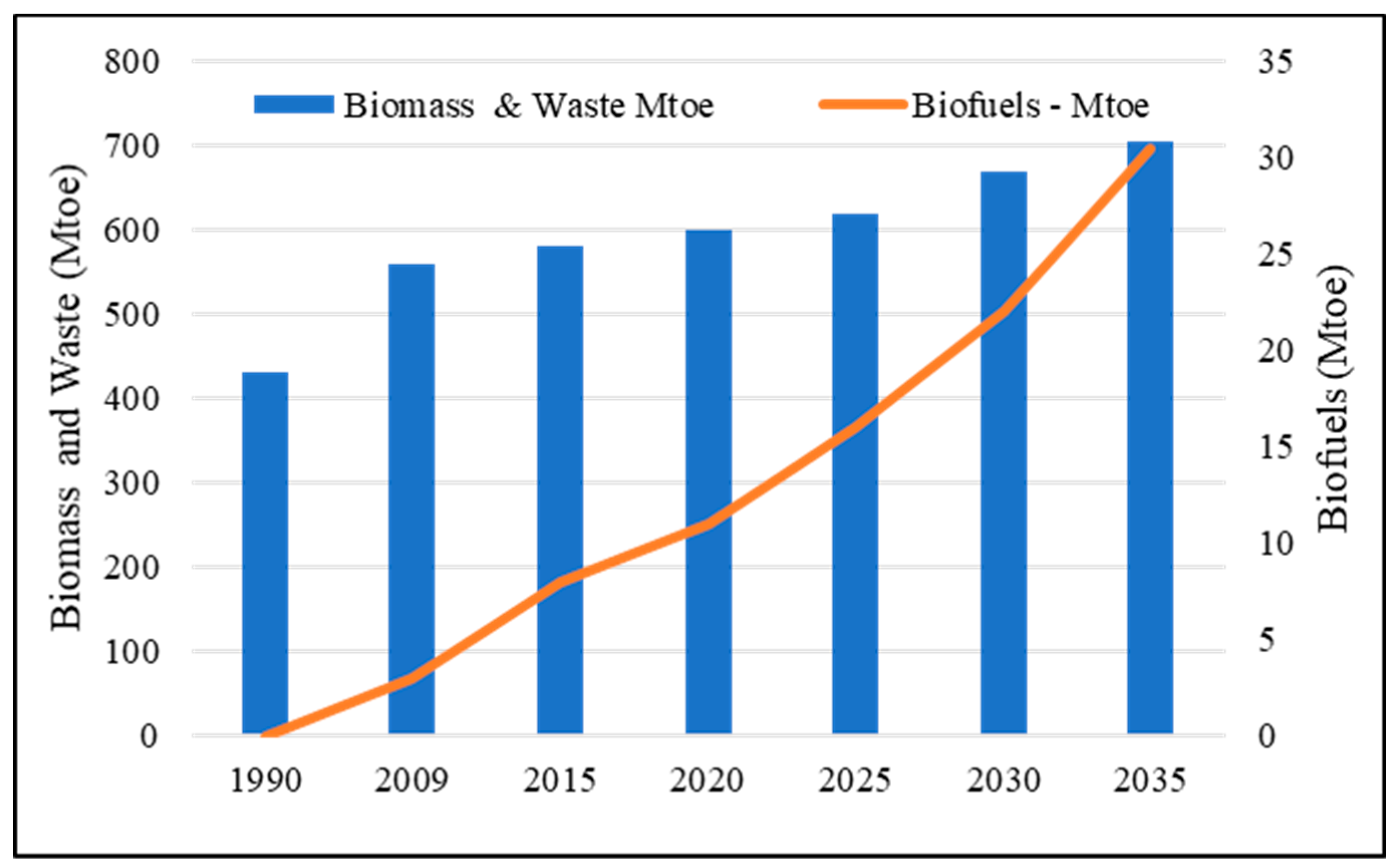 Applsci 10 07312 g003