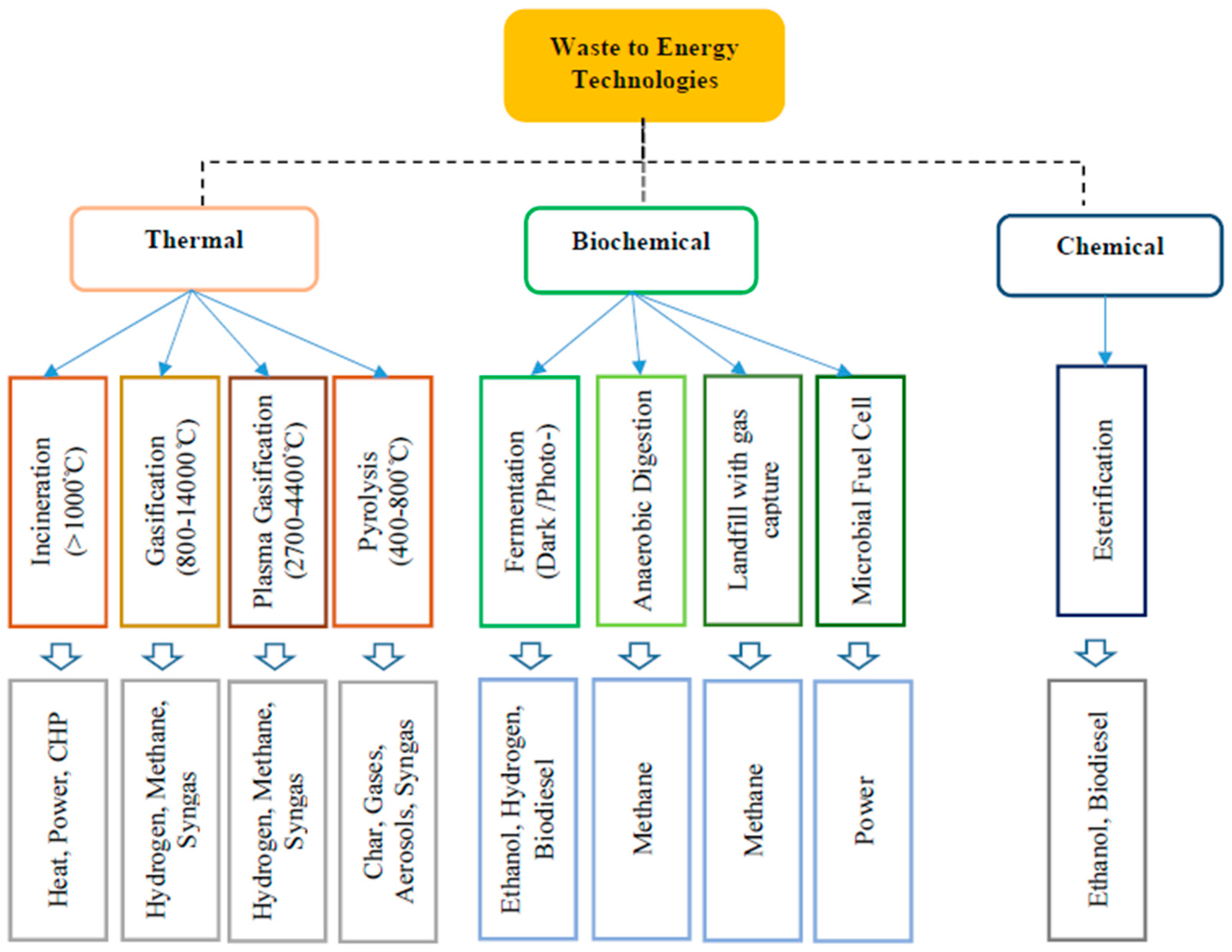 Applsci 10 07312 g004