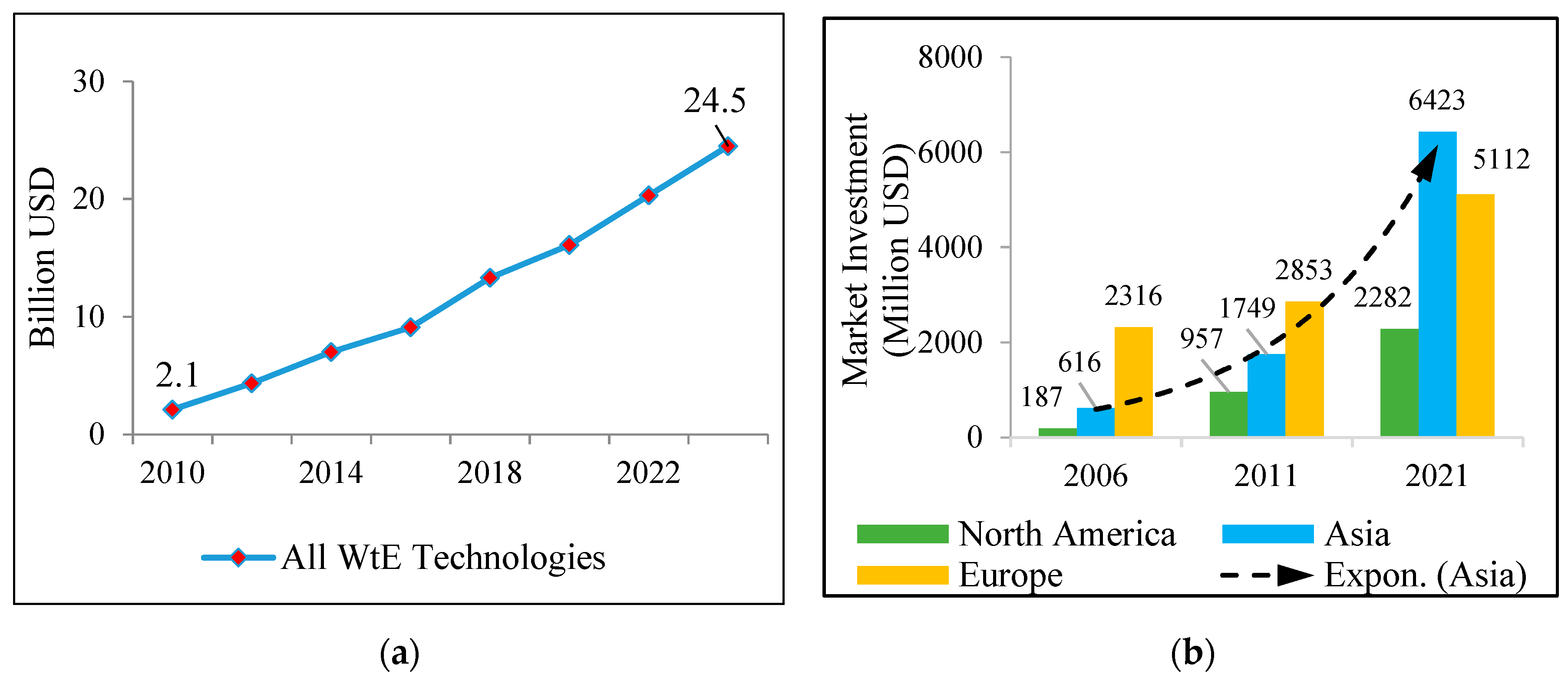 Applsci 10 07312 g006
