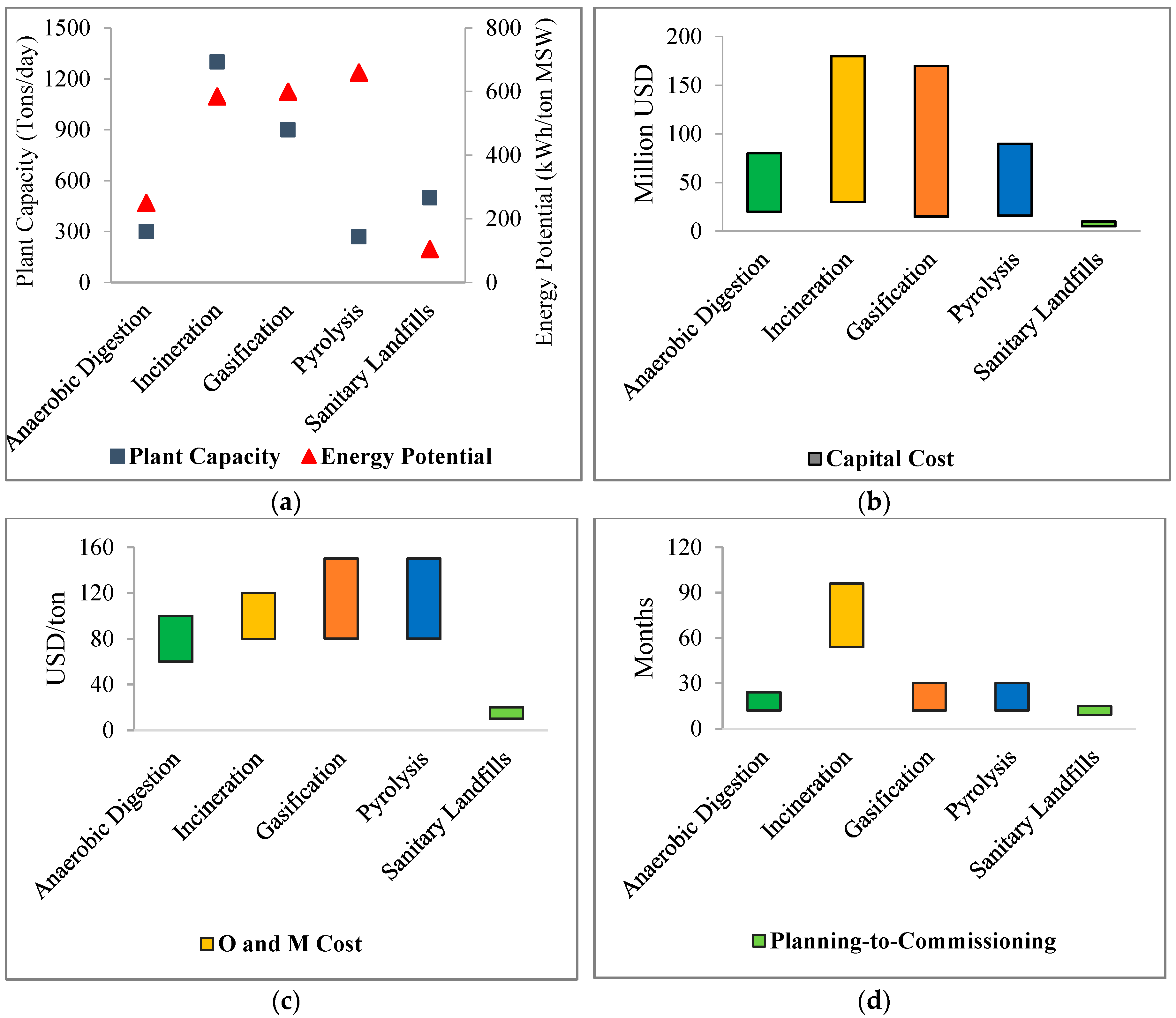 Applsci 10 07312 g008a