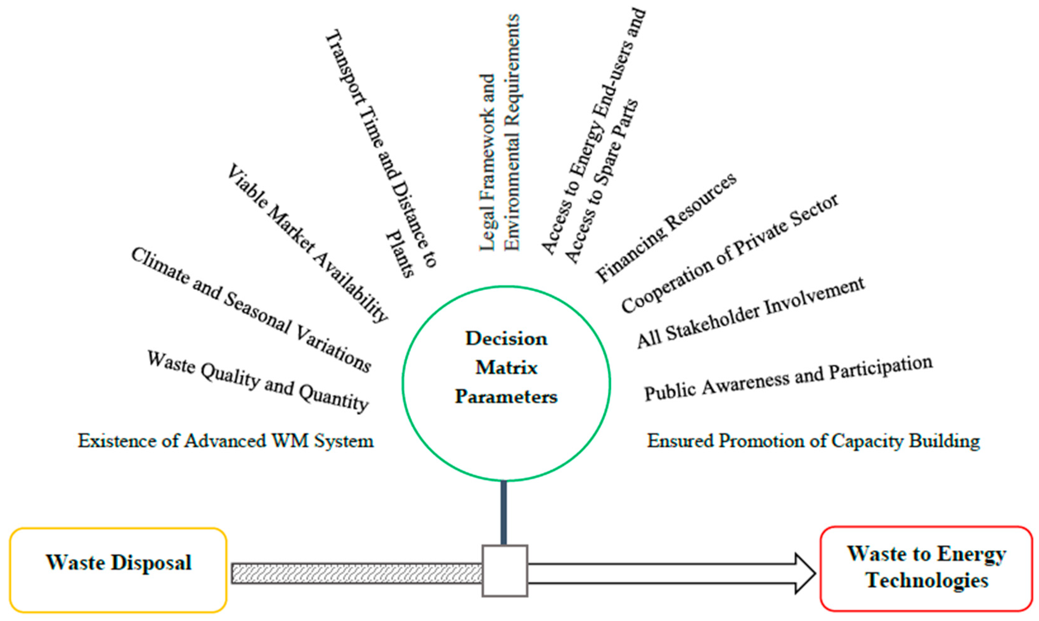 Applsci 10 07312 g009