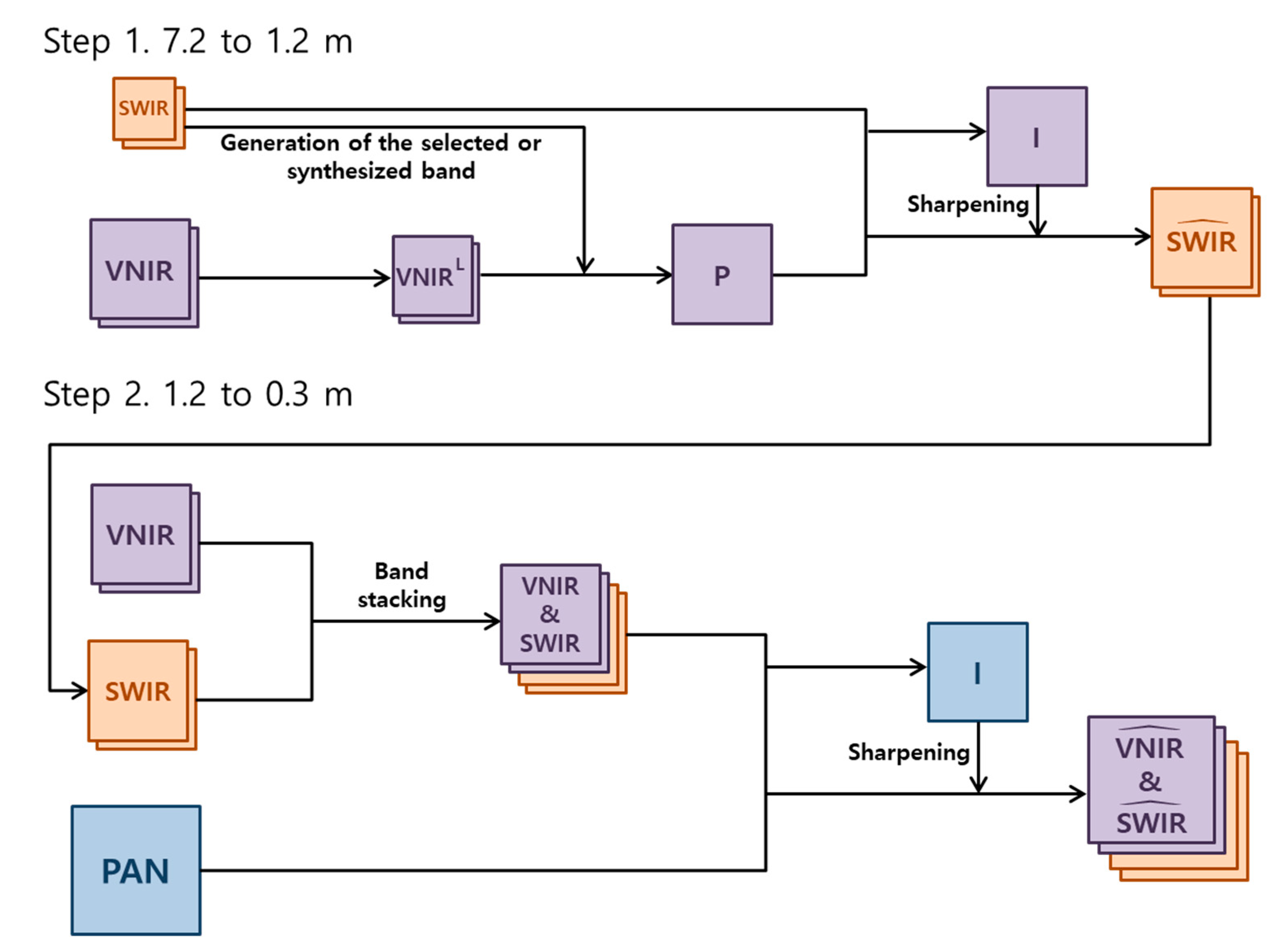 Applsci 10 07313 g002