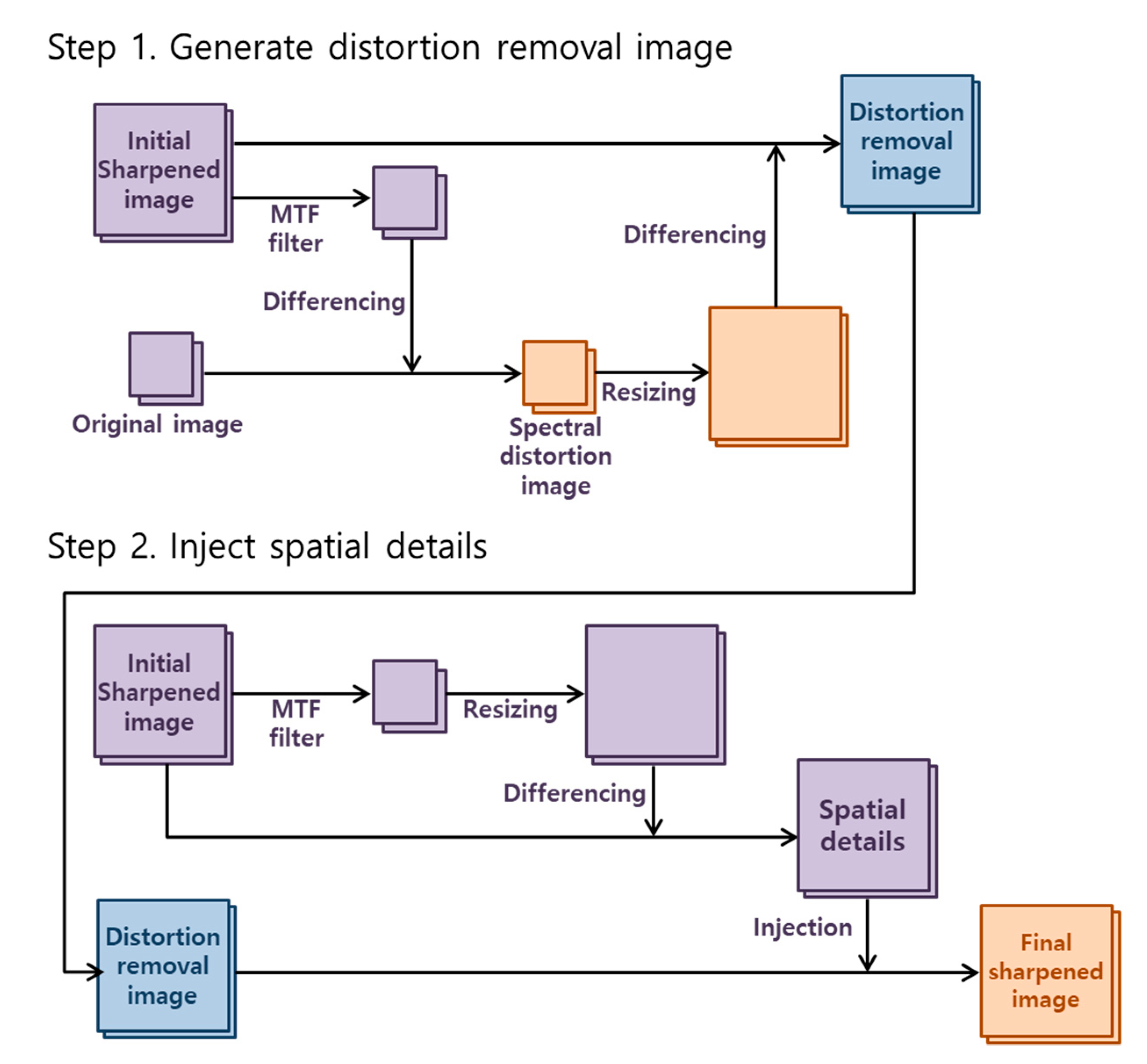 Applsci 10 07313 g003