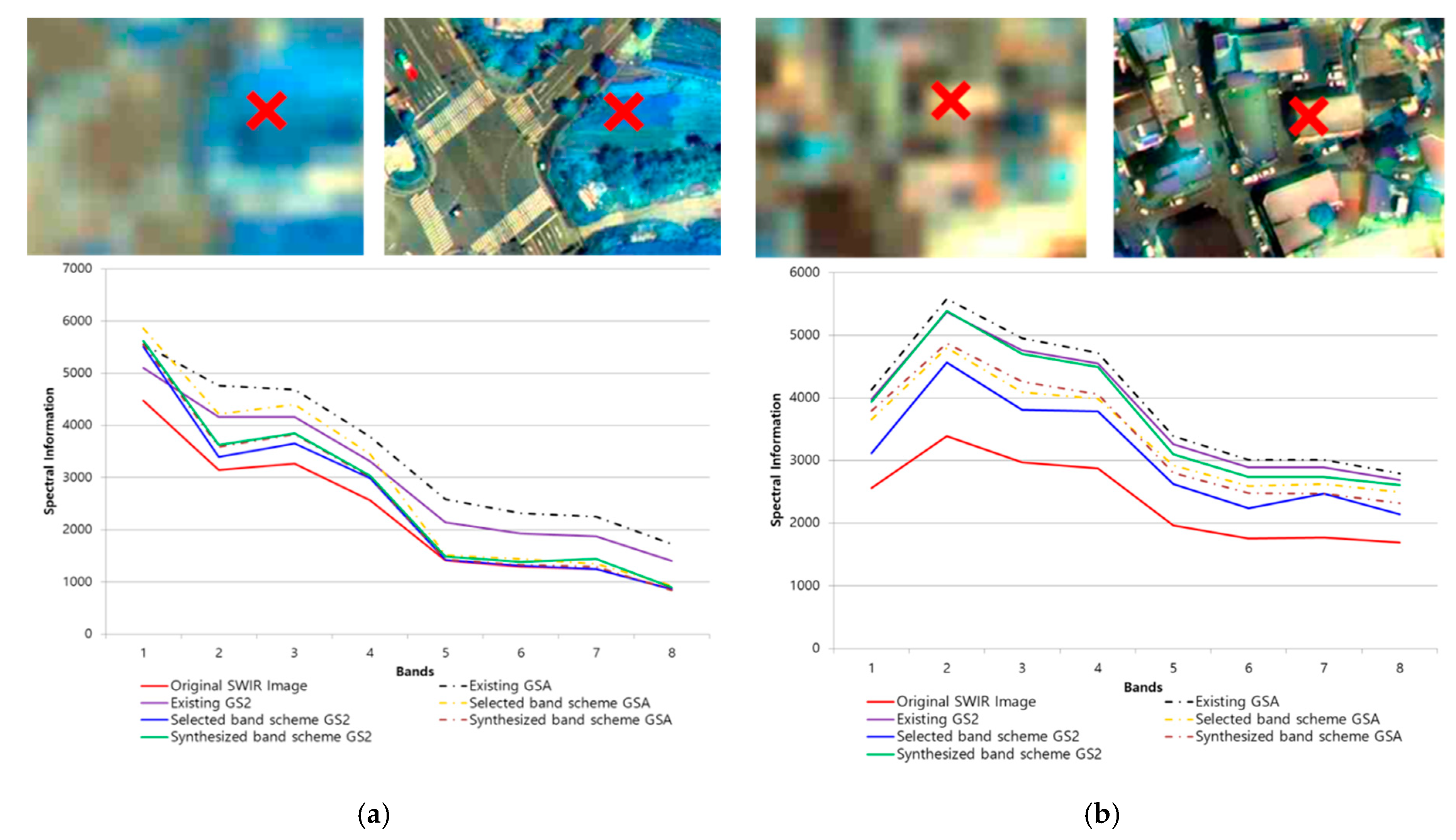 Applsci 10 07313 g007a