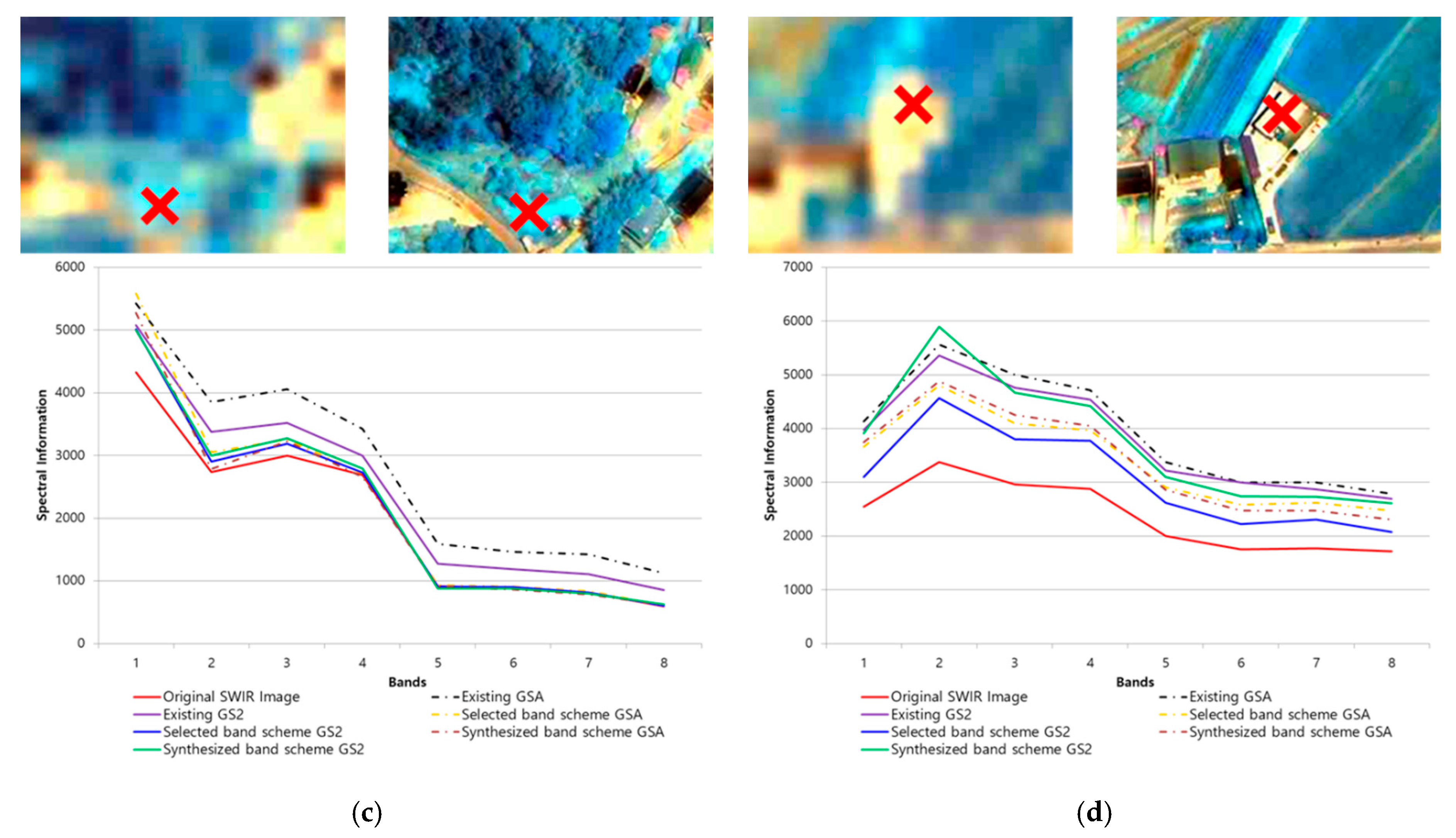 Applsci 10 07313 g007b