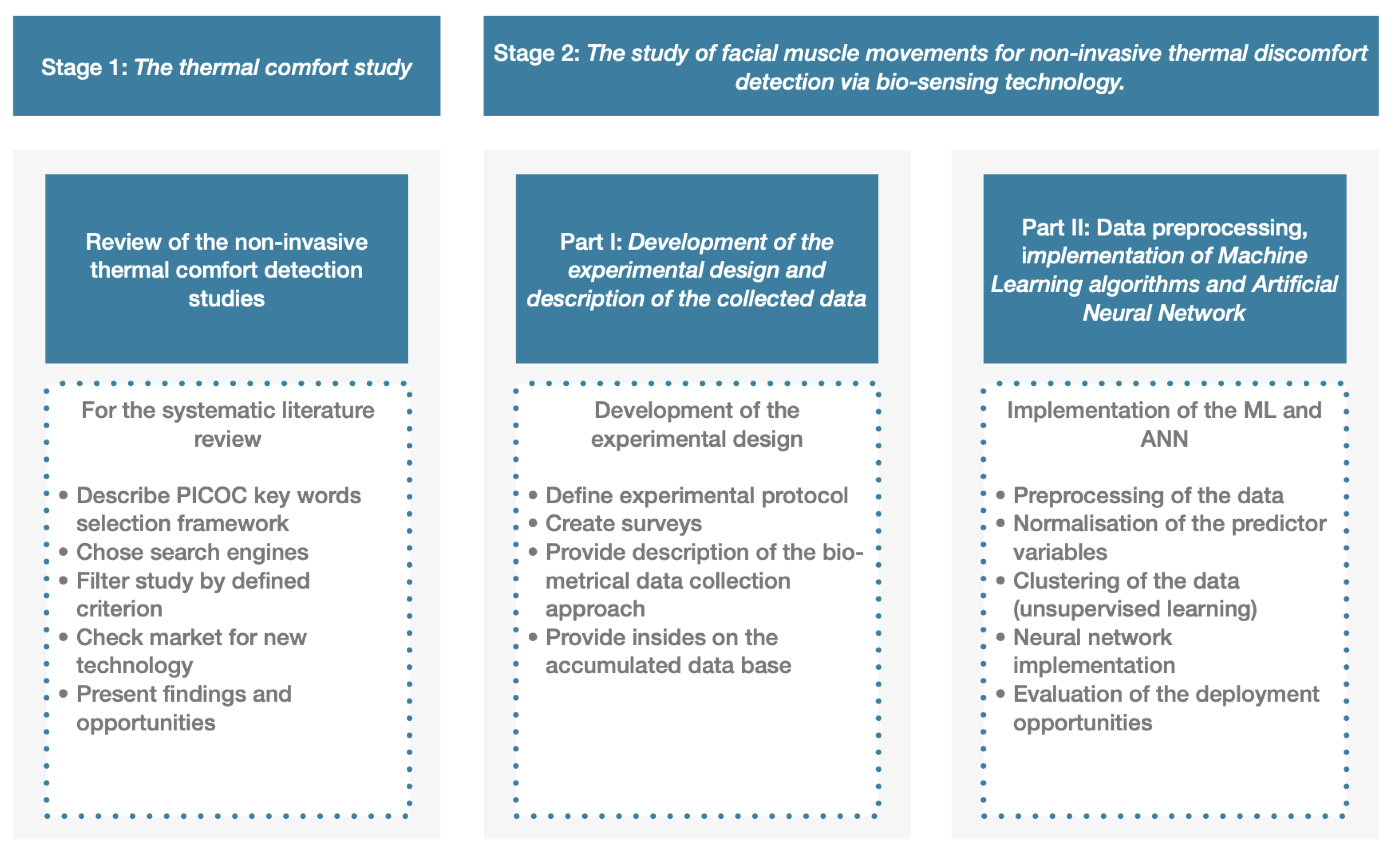 Applsci 10 07315 g003