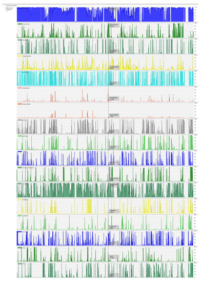 Applsci 10 07315 g0a2