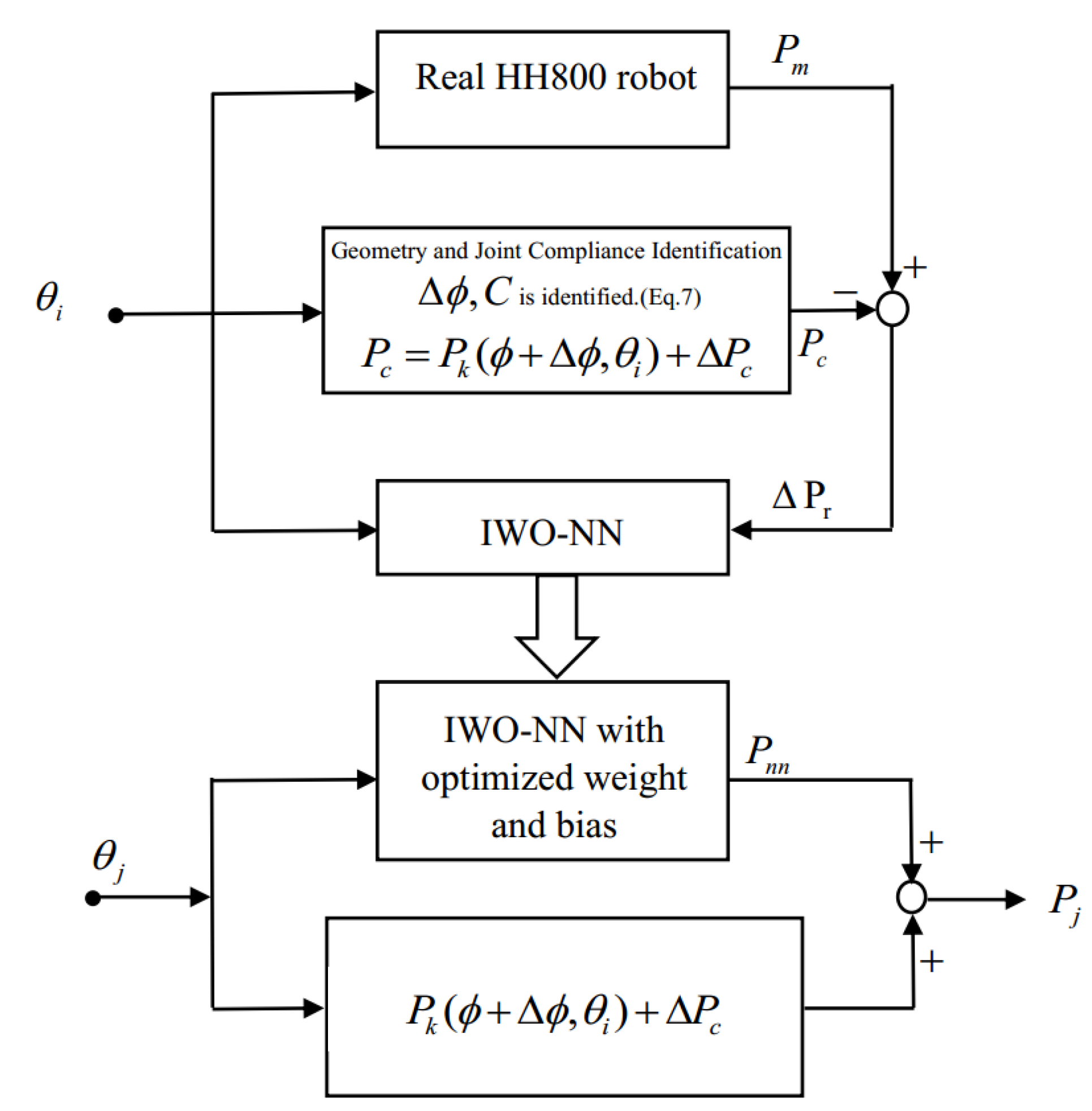 Applsci 10 07320 g004