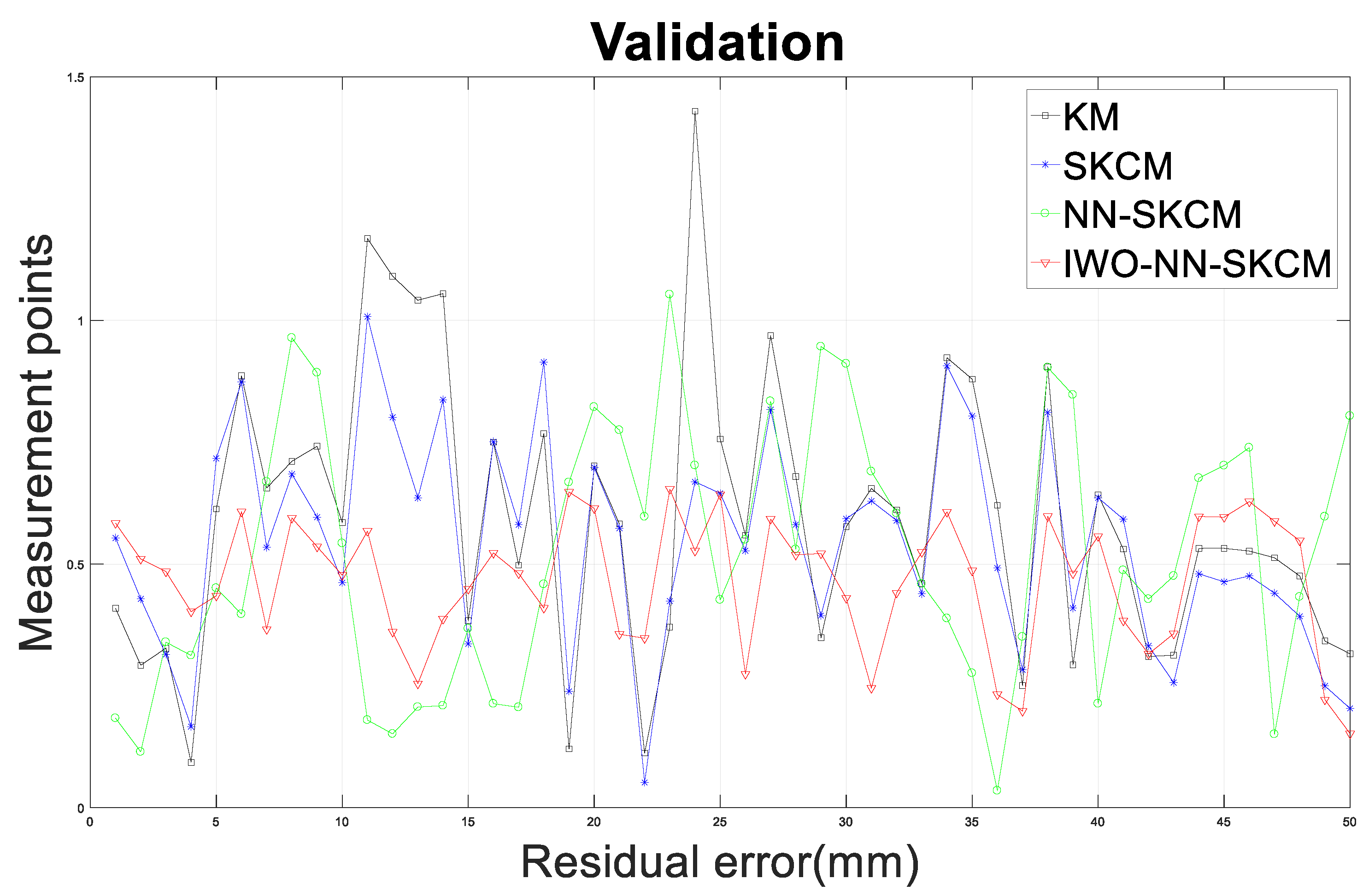 Applsci 10 07320 g007