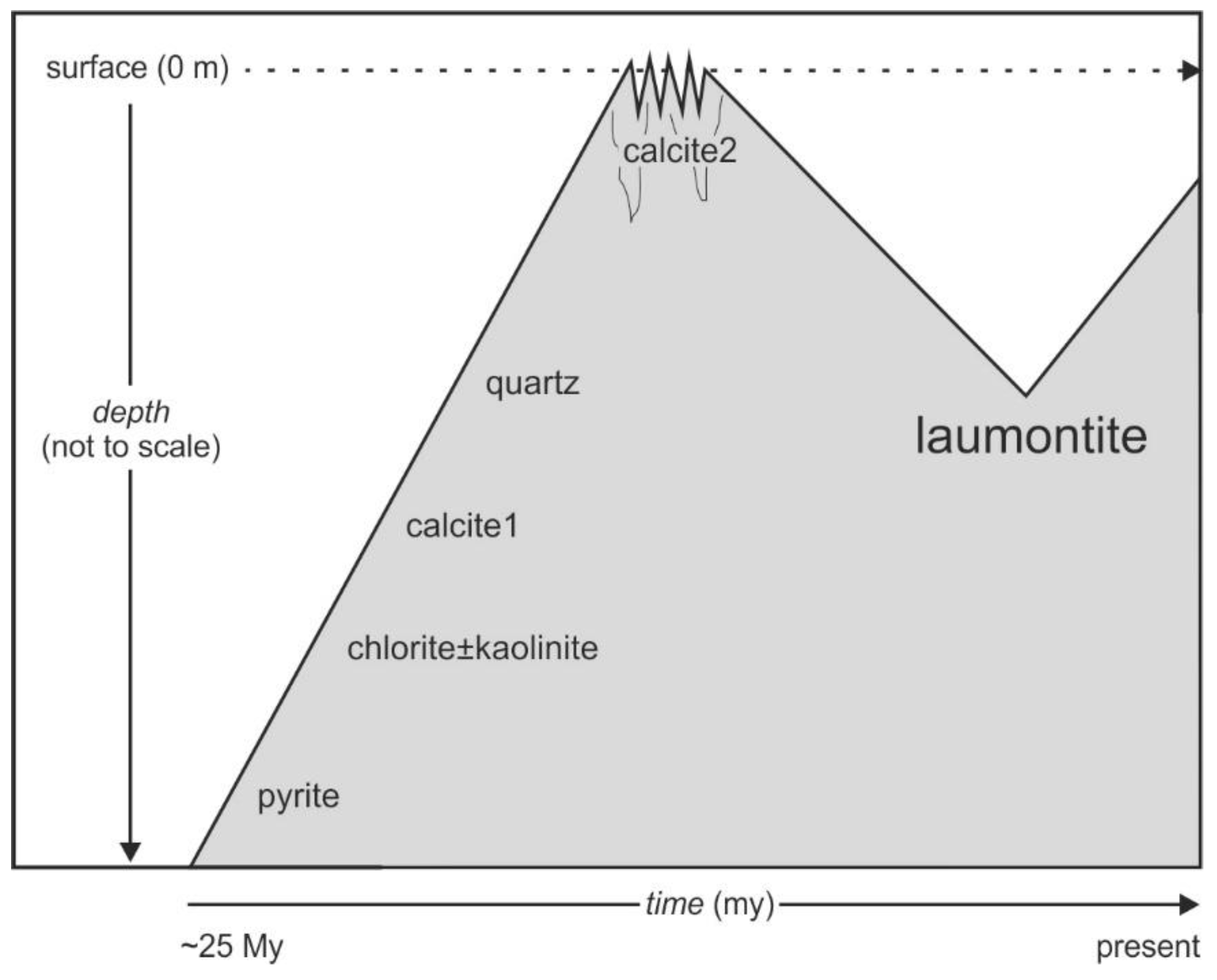 Applsci 10 07321 g003 Applsci 10 07321 g003
