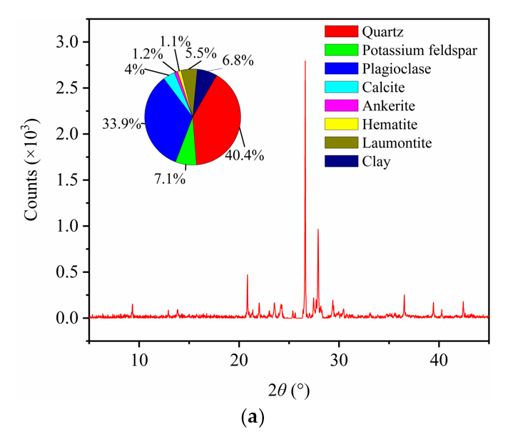 Applsci 10 07324 g001a