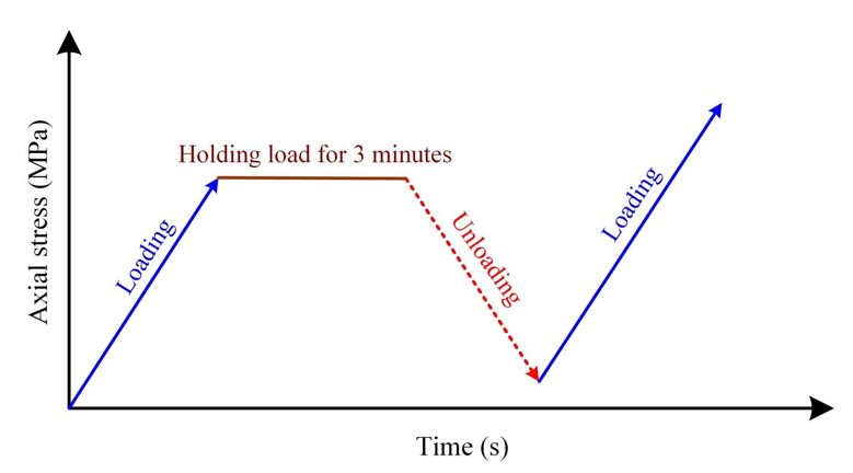 Applsci 10 07324 g003