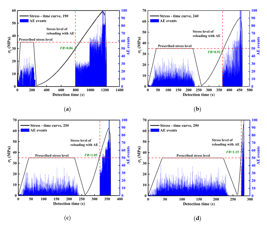 Applsci 10 07324 g006a
