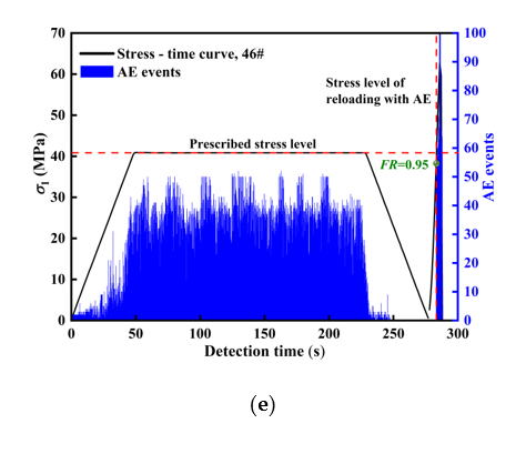 Applsci 10 07324 g007b