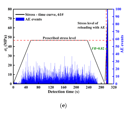Applsci 10 07324 g008b