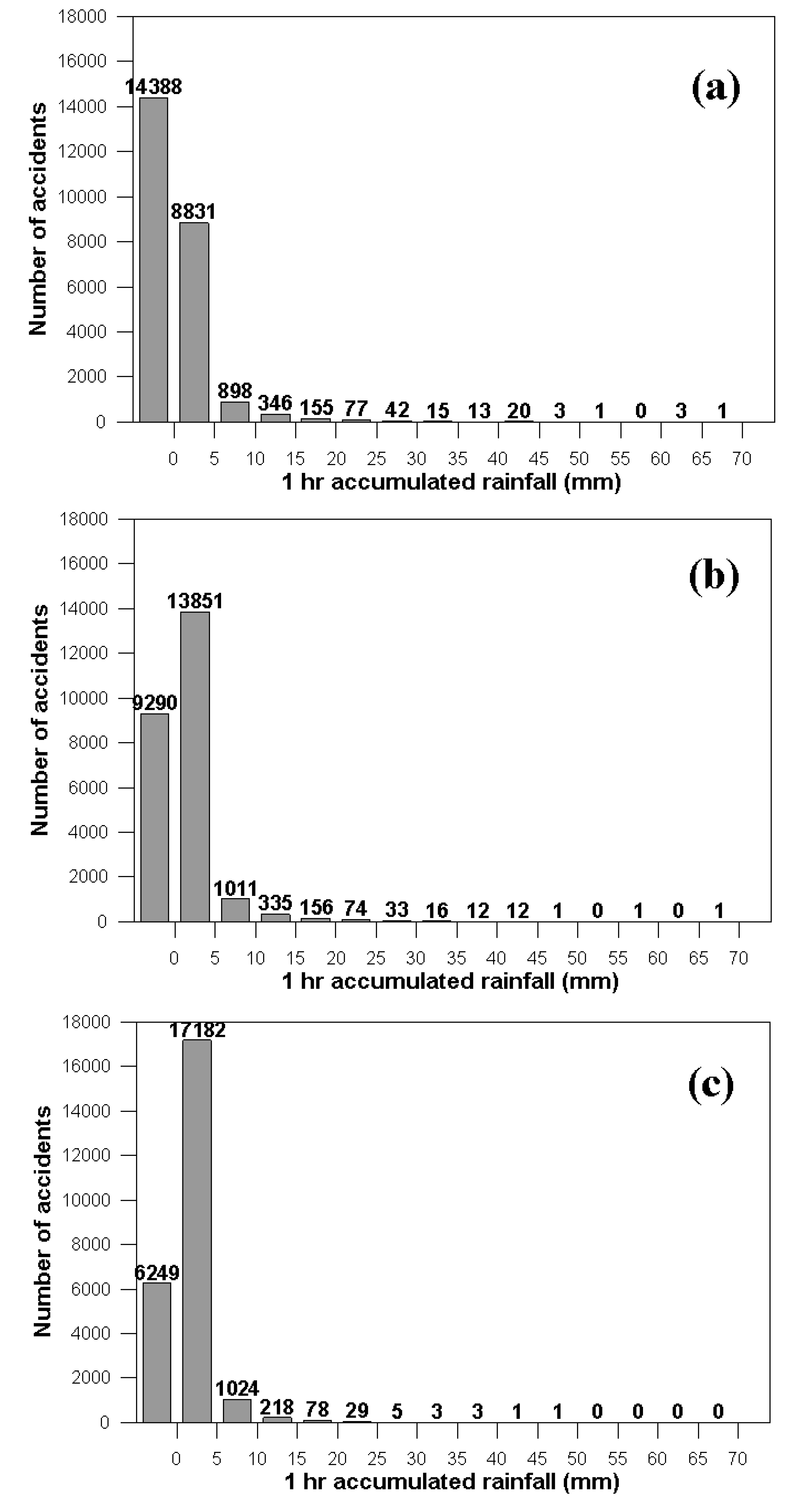 Applsci 10 07327 g003