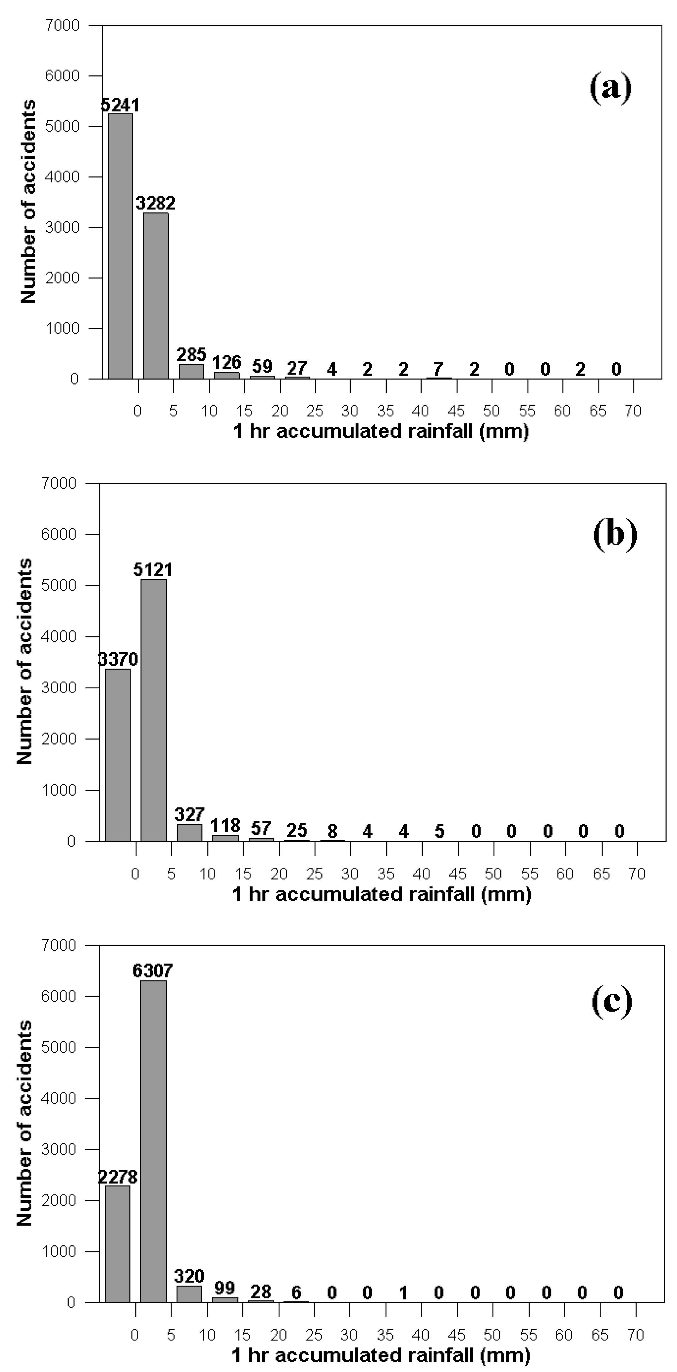 Applsci 10 07327 g004
