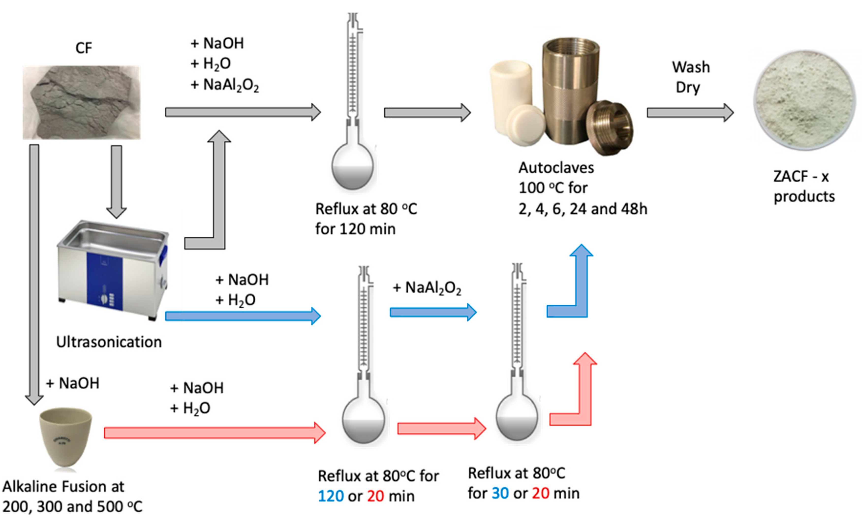 Applsci 10 07332 g001
