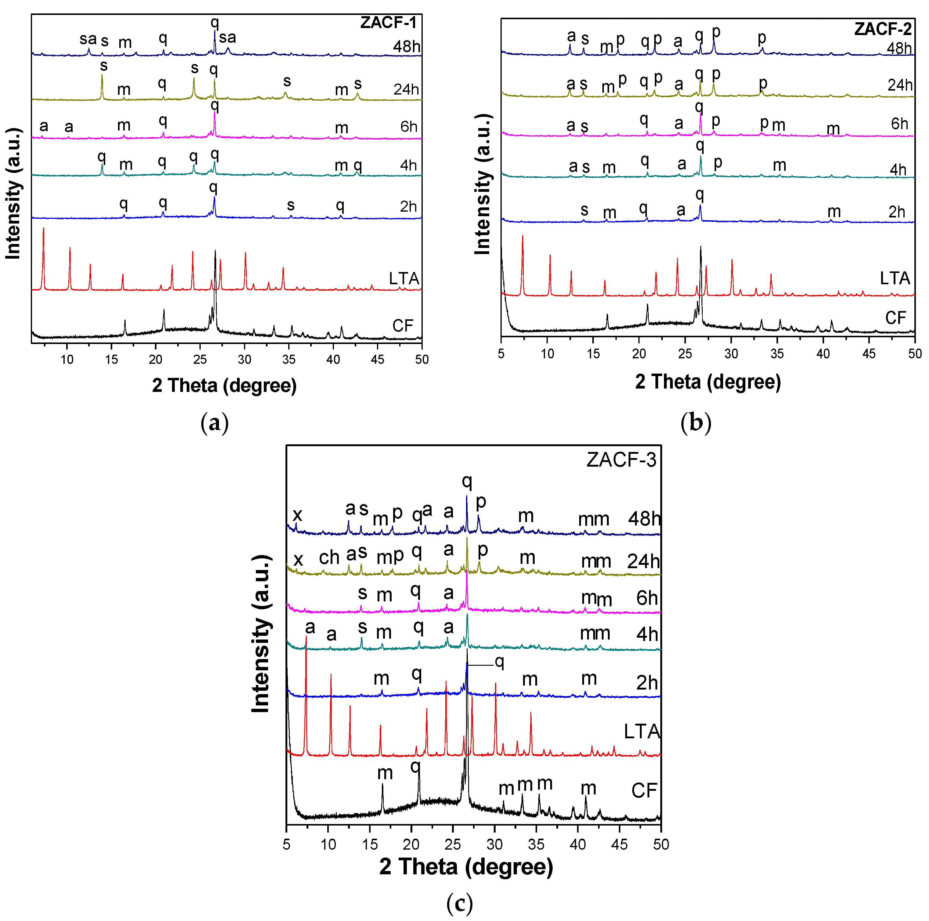 Applsci 10 07332 g003