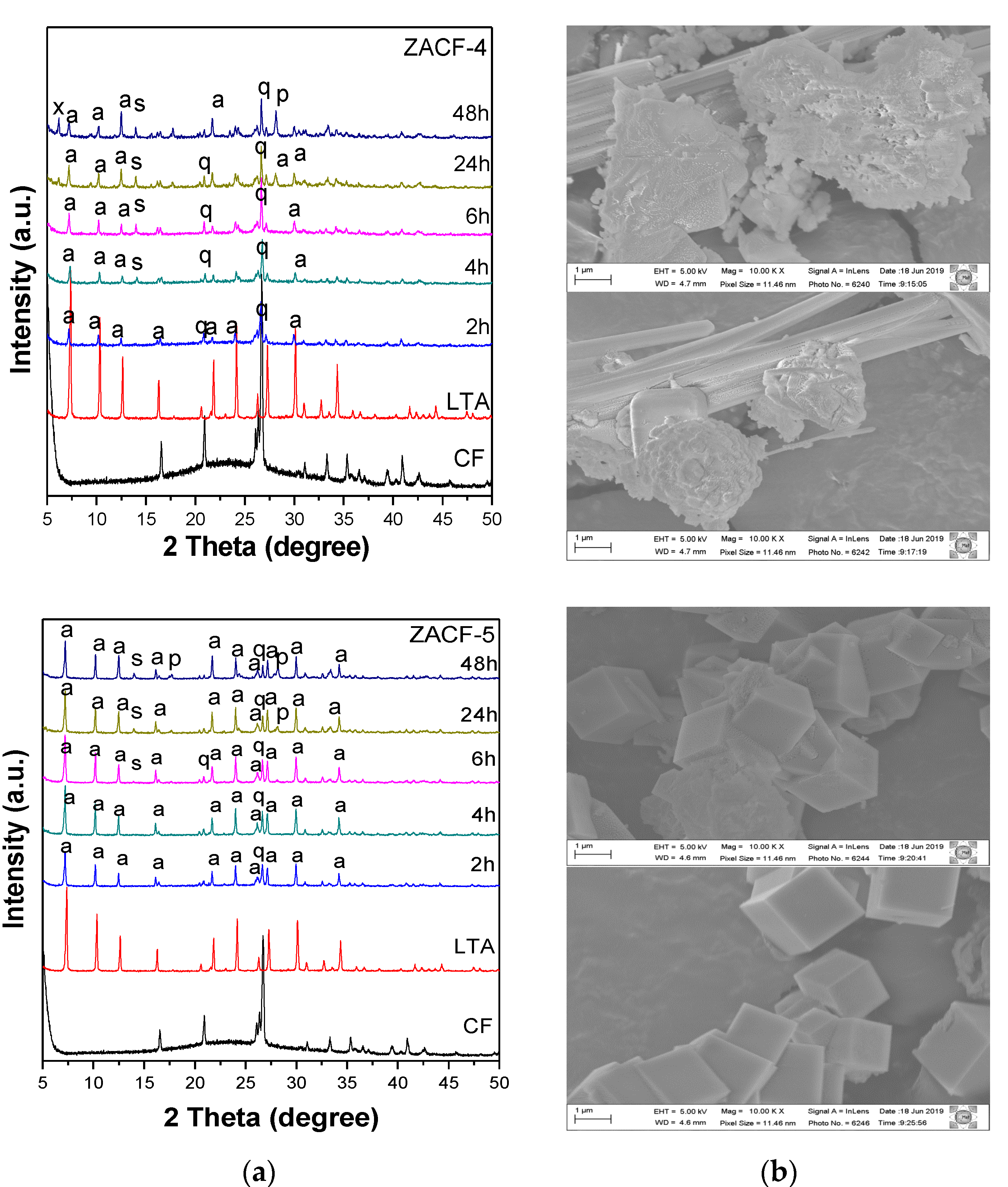 Applsci 10 07332 g004