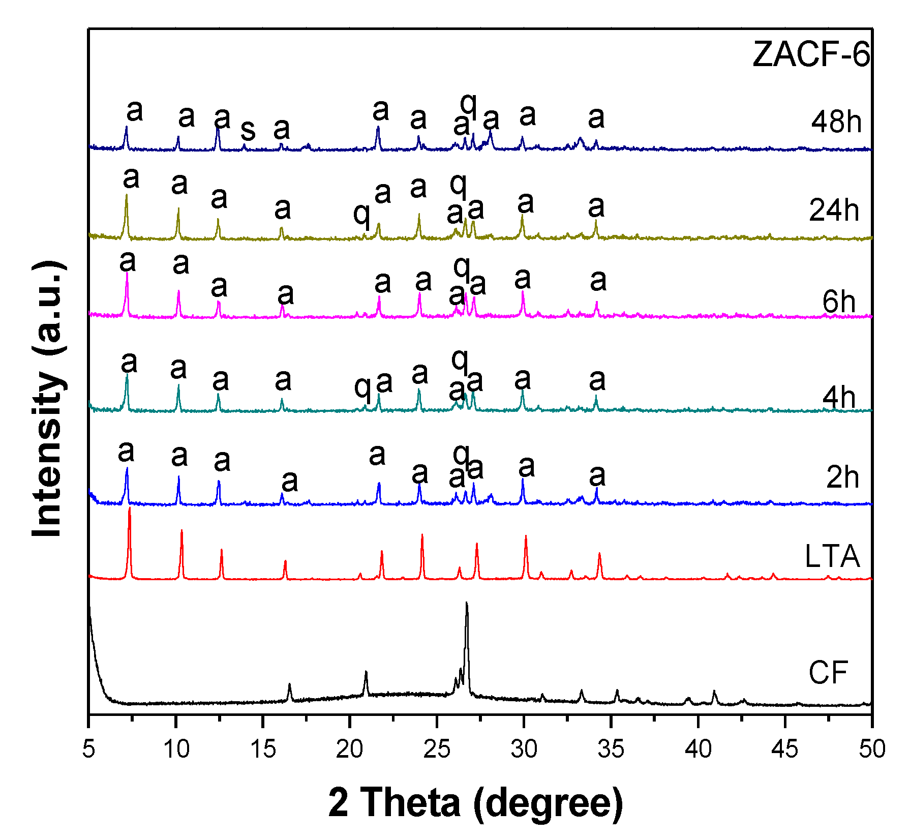 Applsci 10 07332 g005