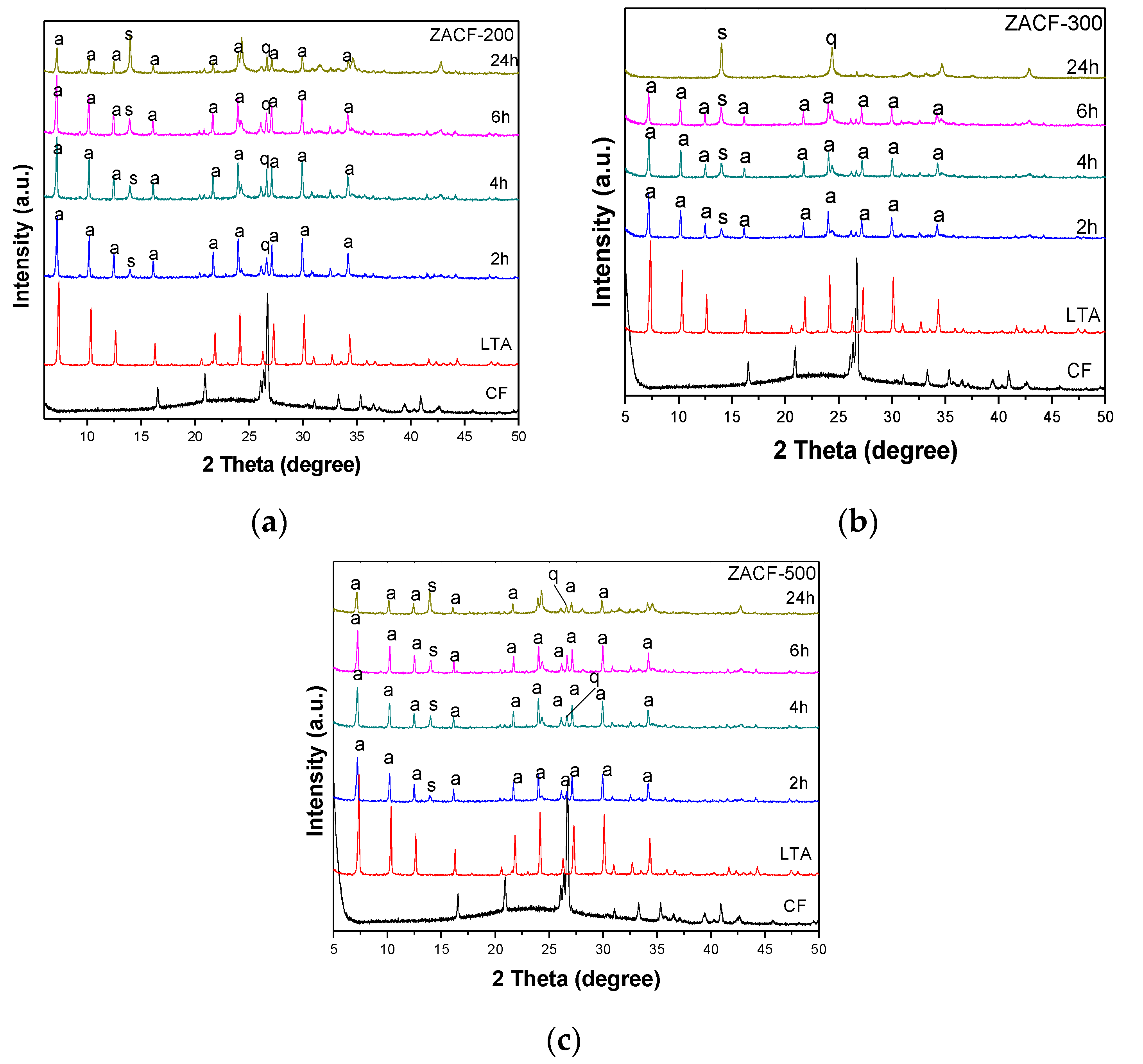 Applsci 10 07332 g007